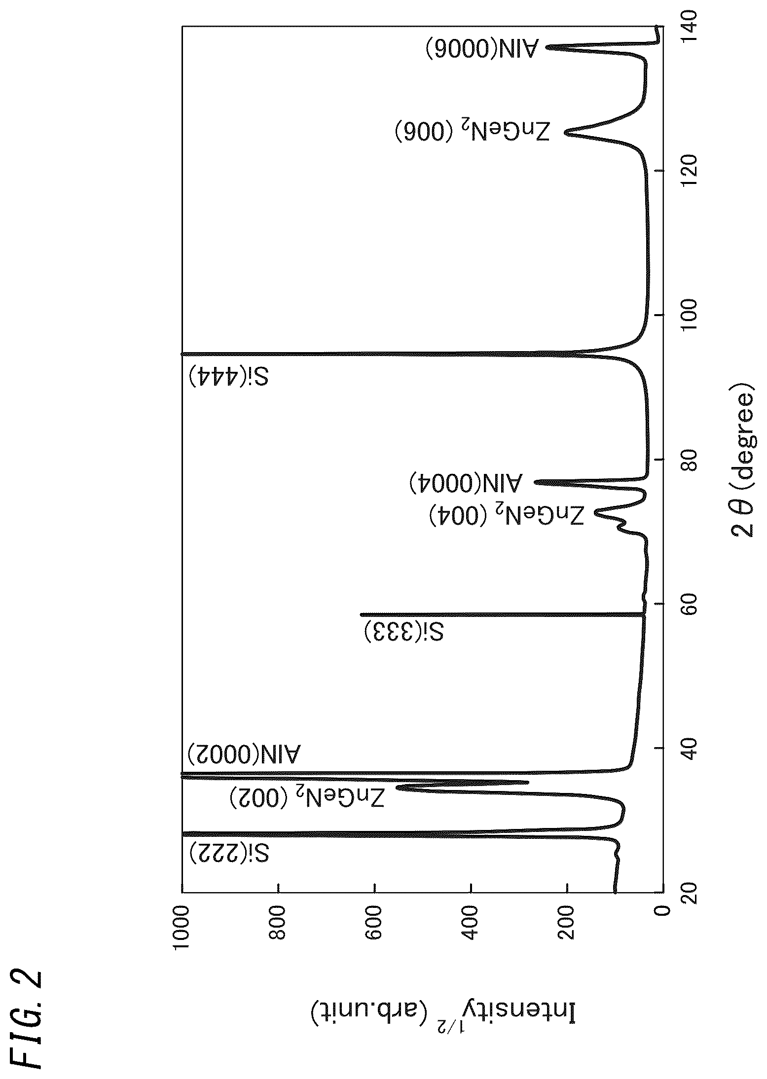 Patent US12100936 Figure 2 – Nitride semiconductor structure, nitride semiconductor device, and method for fabricating the device