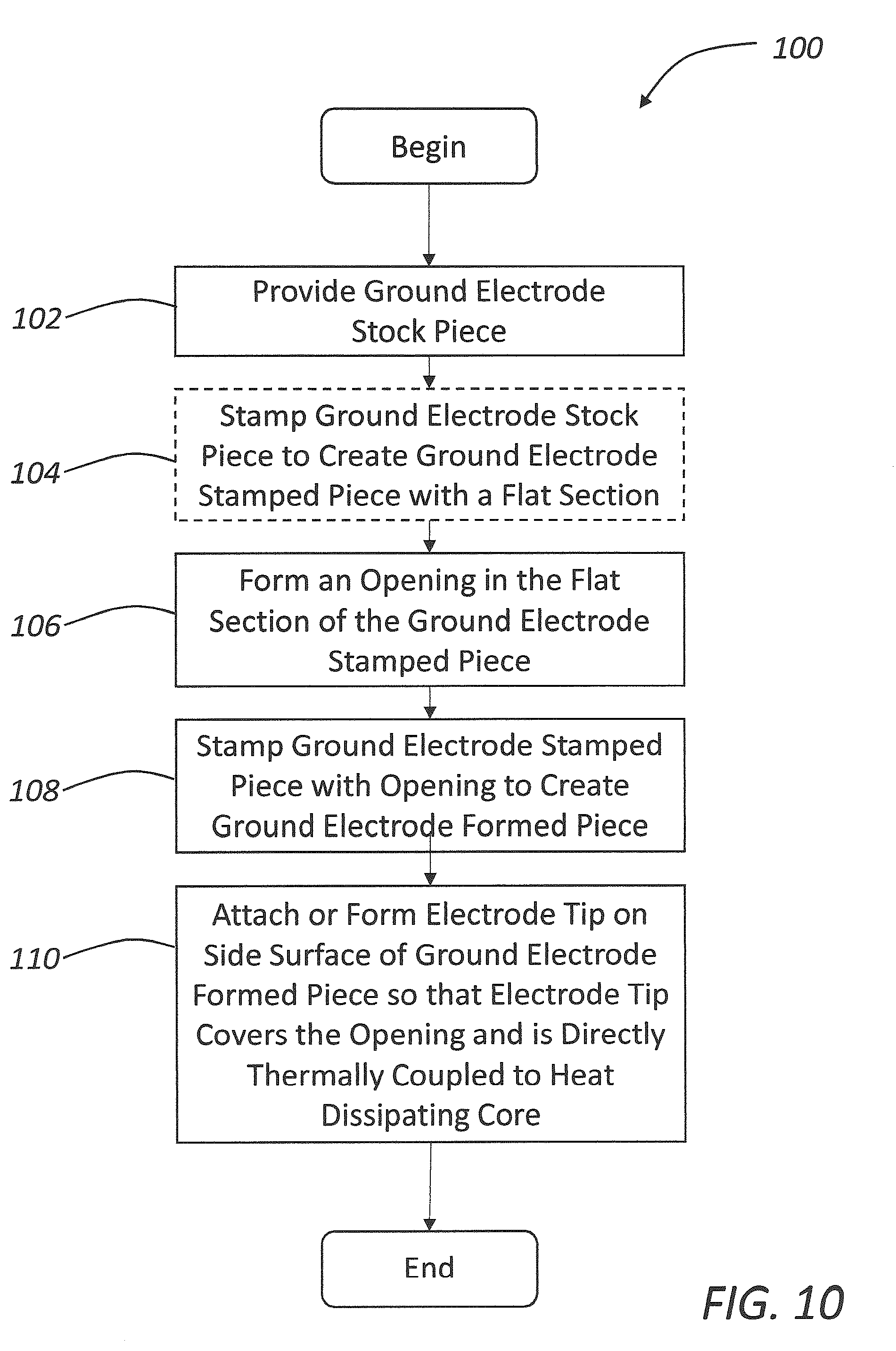 Patent US12100937 Figure 4 – Method of manufacturing spark plug electrode with electrode tip directly thermally coupled to heat dissipating core