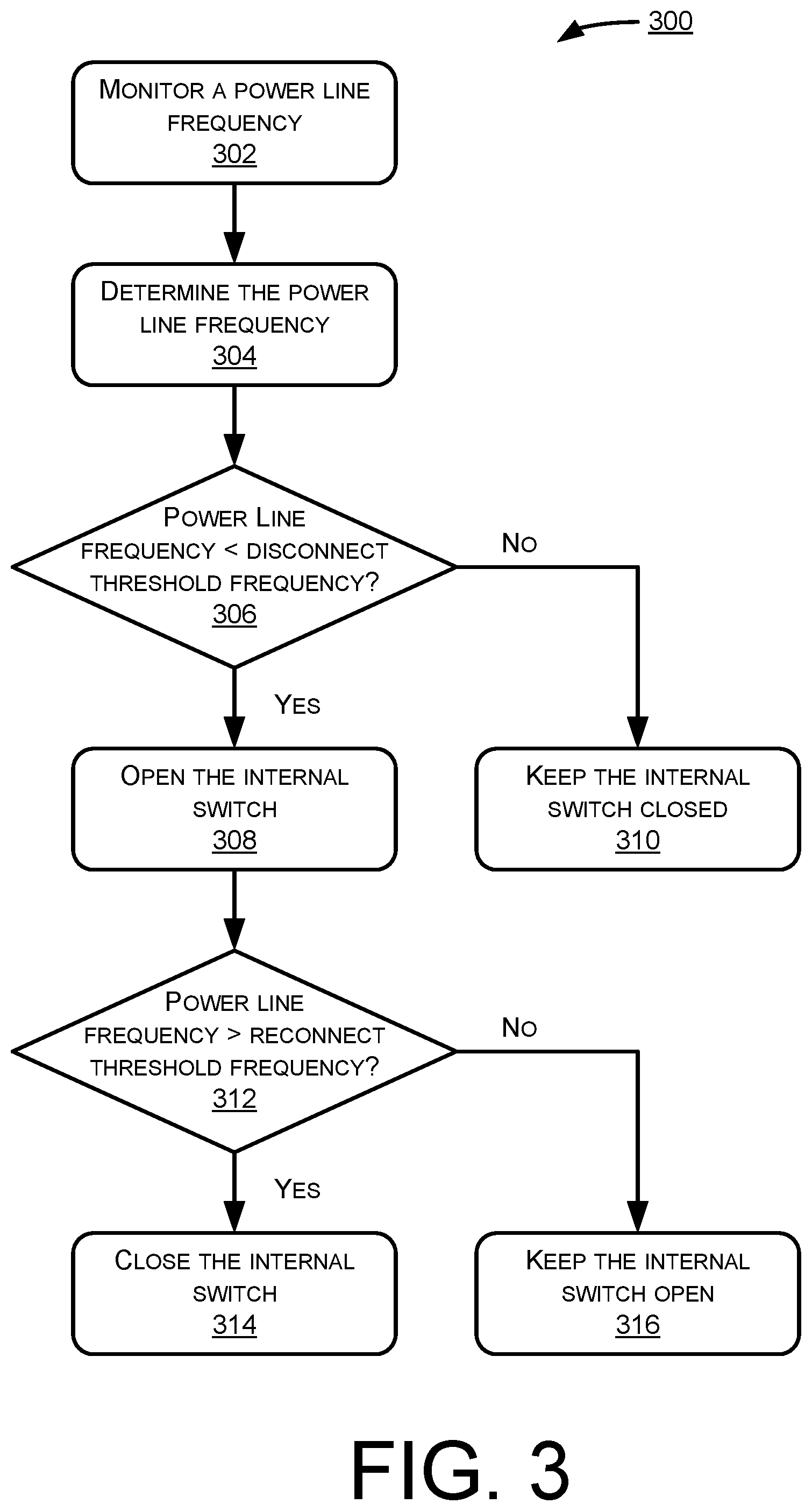 Patent US12100945 Figure 3 – Frequency-based distributed load disconnect