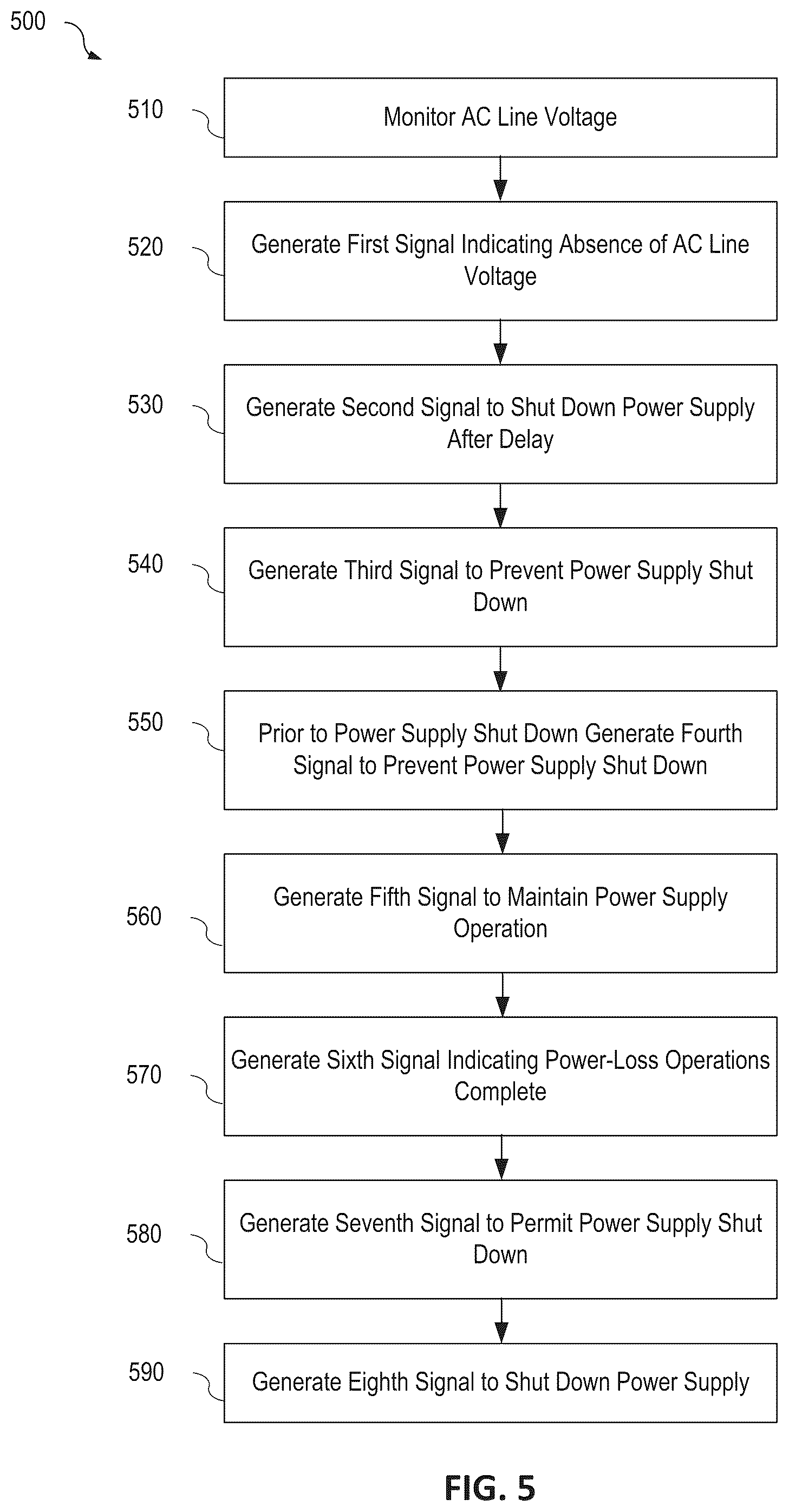 Patent US12100949 Figure 5 – Controlling operation of a secondary power supply of an electricity meter during AC power loss