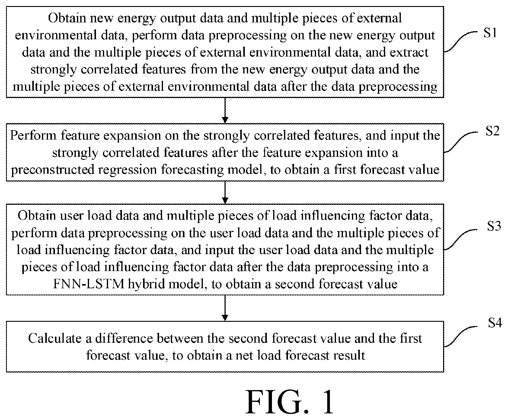 Patent US12100950 — Net load forecasting method and apparatus for new energy electric power market — Figure 1
