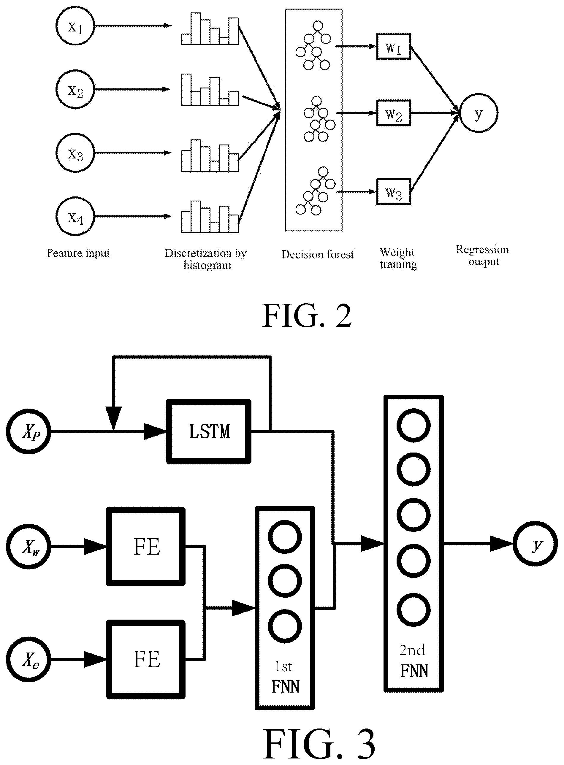 Patent US12100950 Figure 2 – Net load forecasting method and apparatus for new energy electric power market