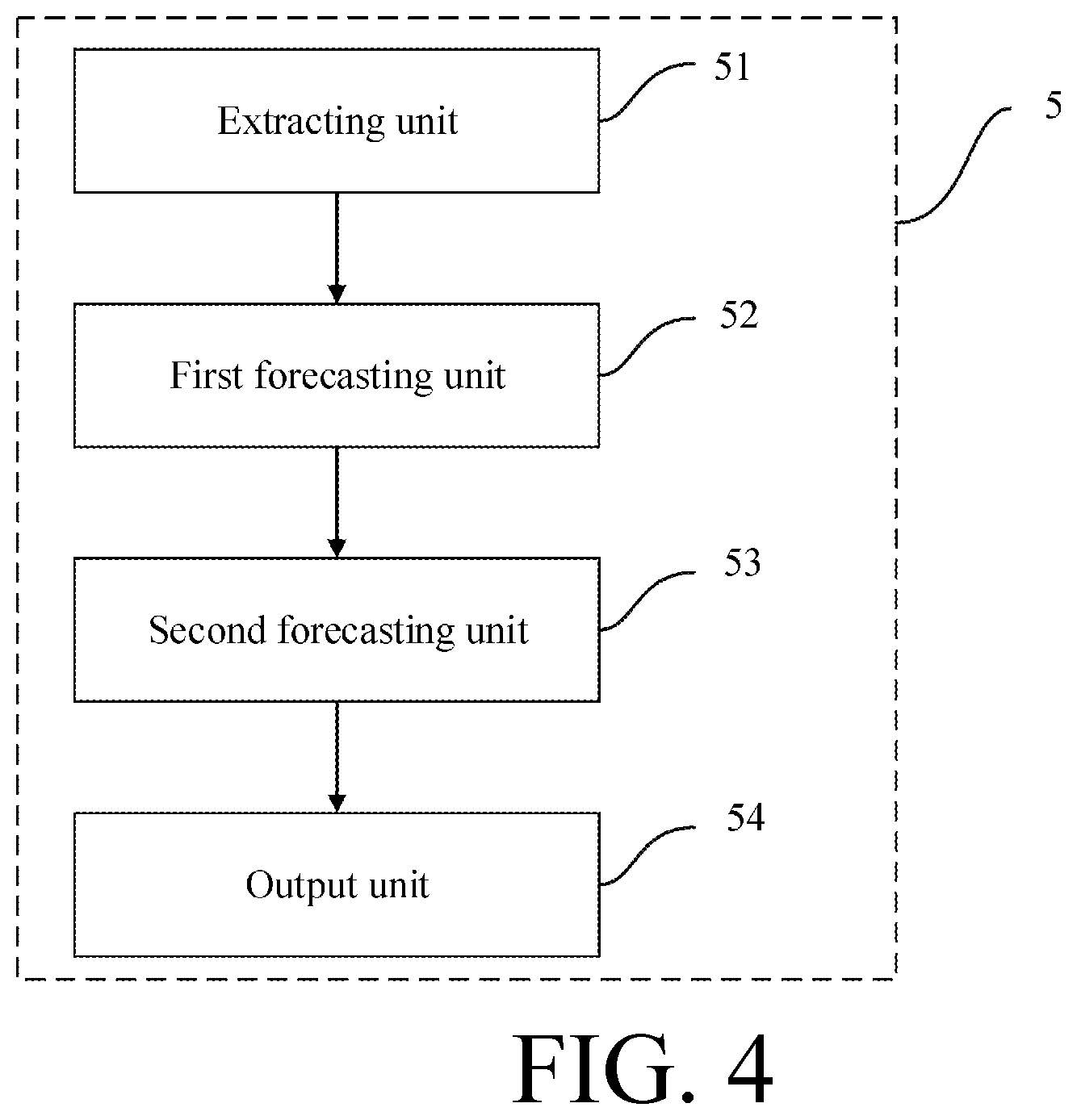Patent US12100950 Figure 3 – Net load forecasting method and apparatus for new energy electric power market