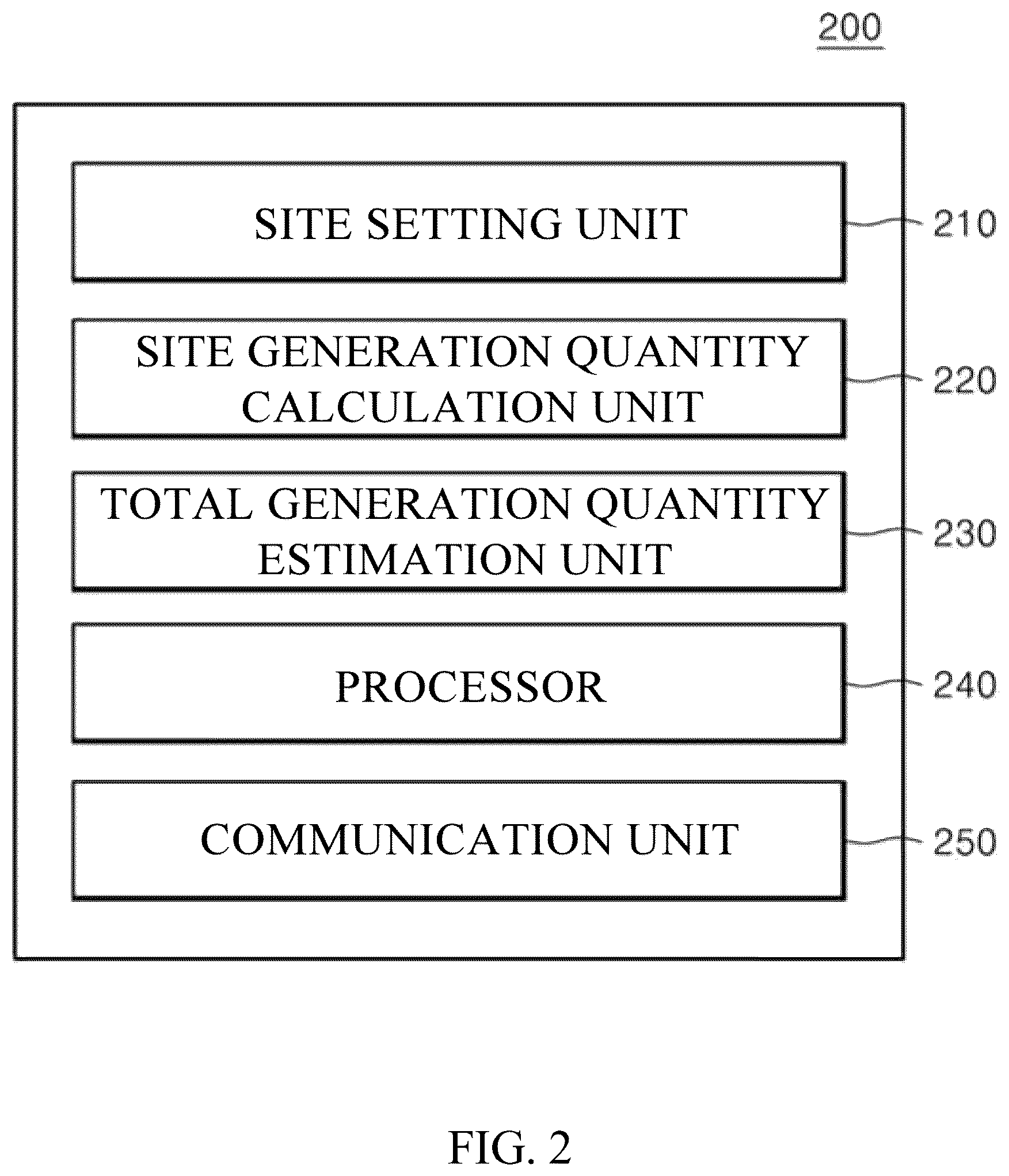 Patent US12100951 Figure 2 – System for estimating renewable energy generation quantity in real-time
