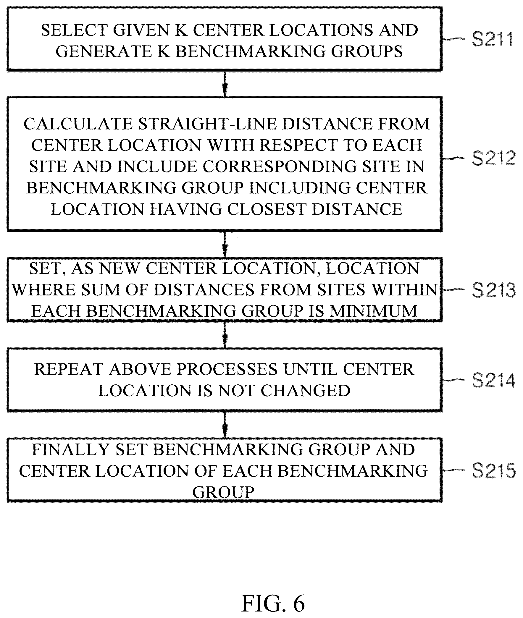 Patent US12100951 Figure 6 – System for estimating renewable energy generation quantity in real-time