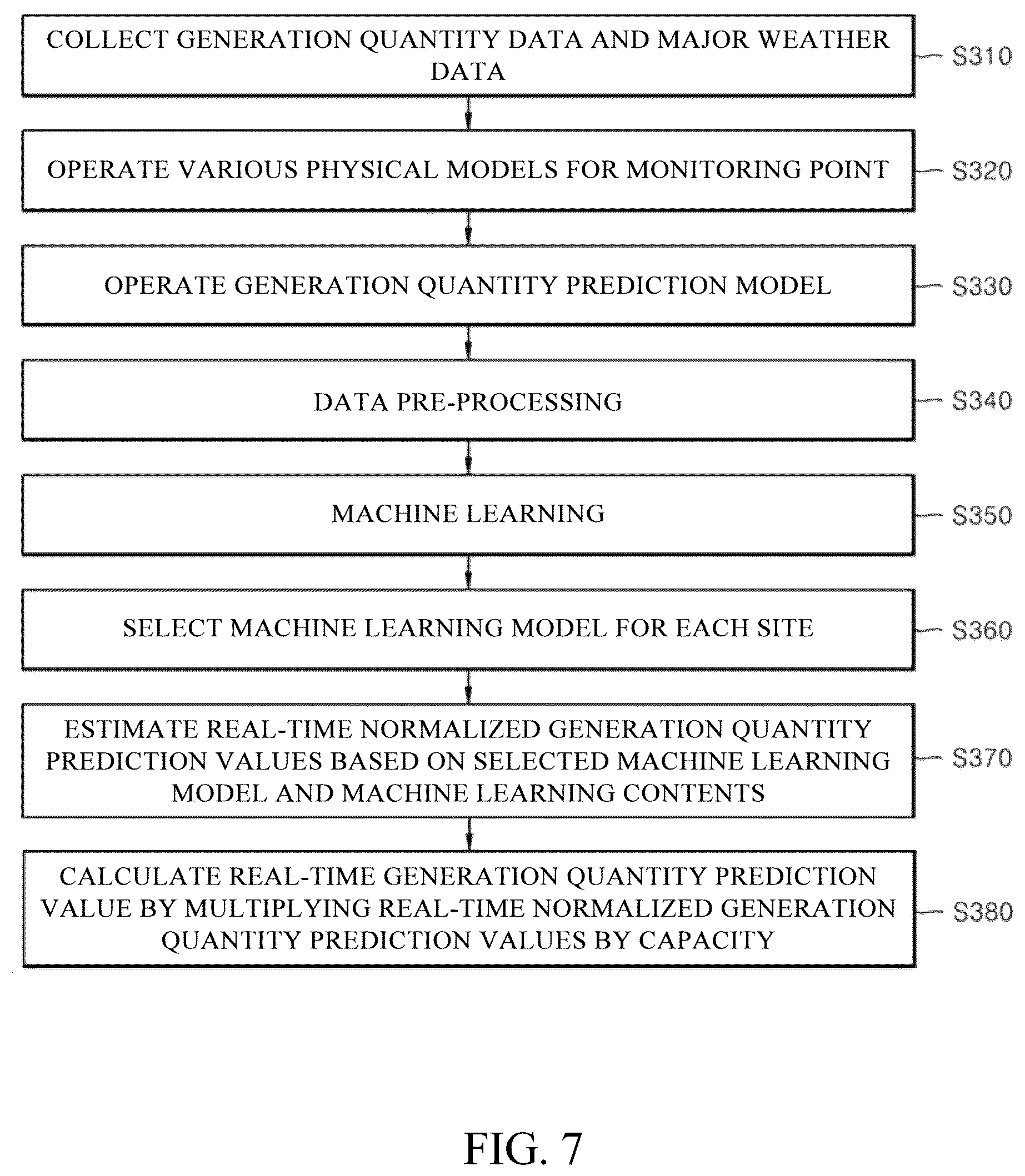 Patent US12100951 Figure 7 – System for estimating renewable energy generation quantity in real-time