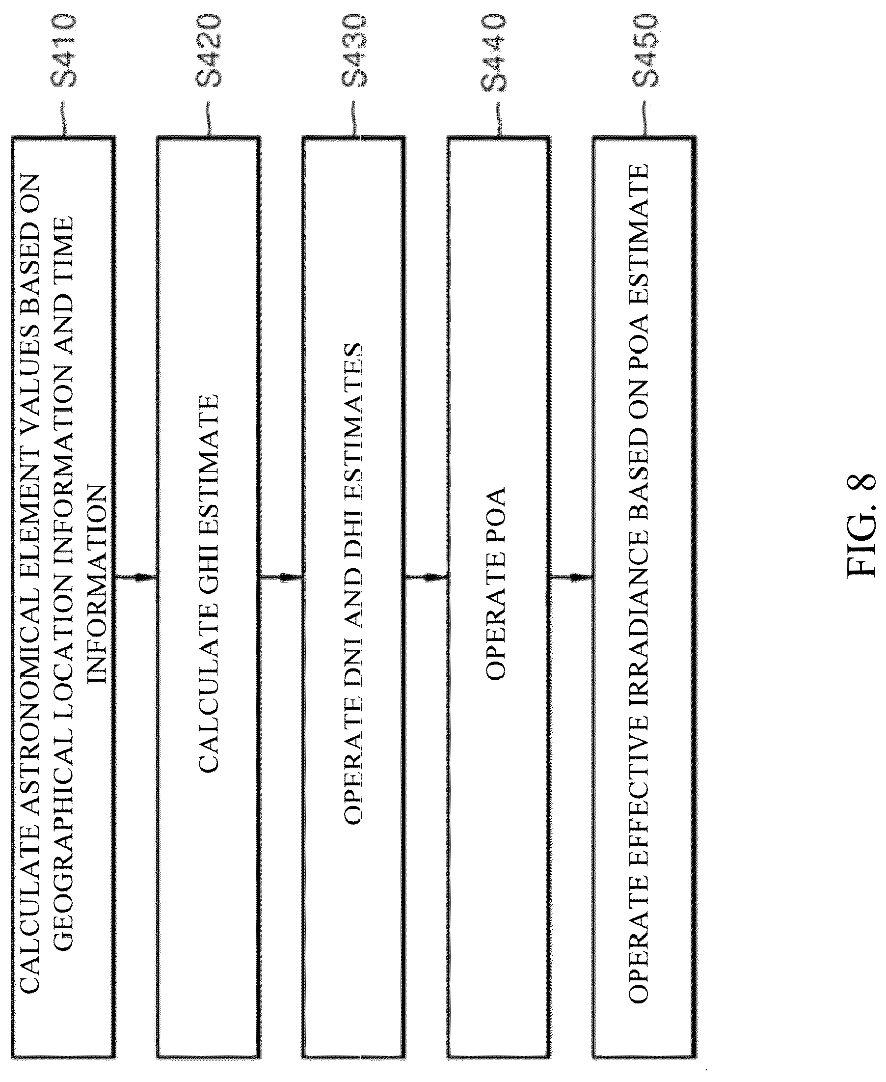 Patent US12100951 Figure 8 – System for estimating renewable energy generation quantity in real-time