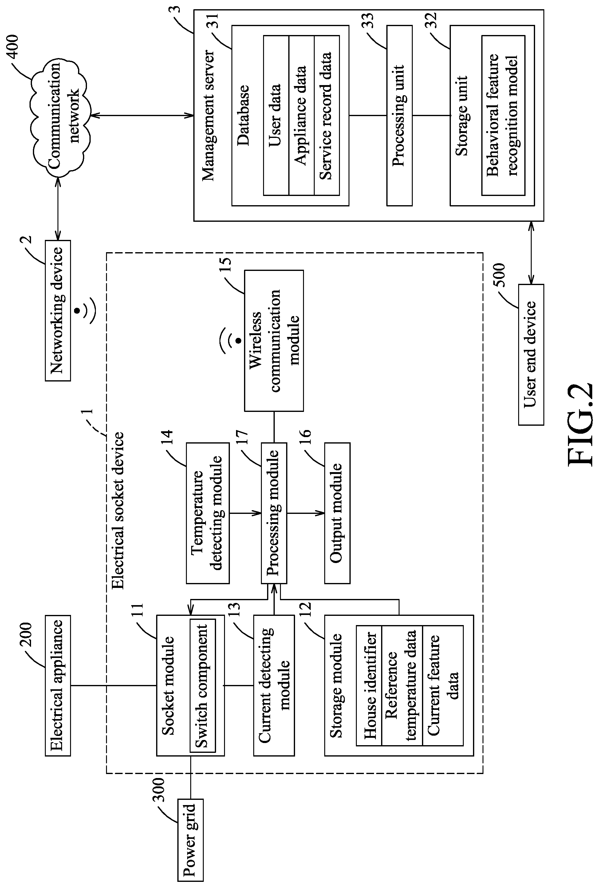 Patent US12100952 Figure 2 – Method and system for monitoring a site based on use of an electrical appliance at the site