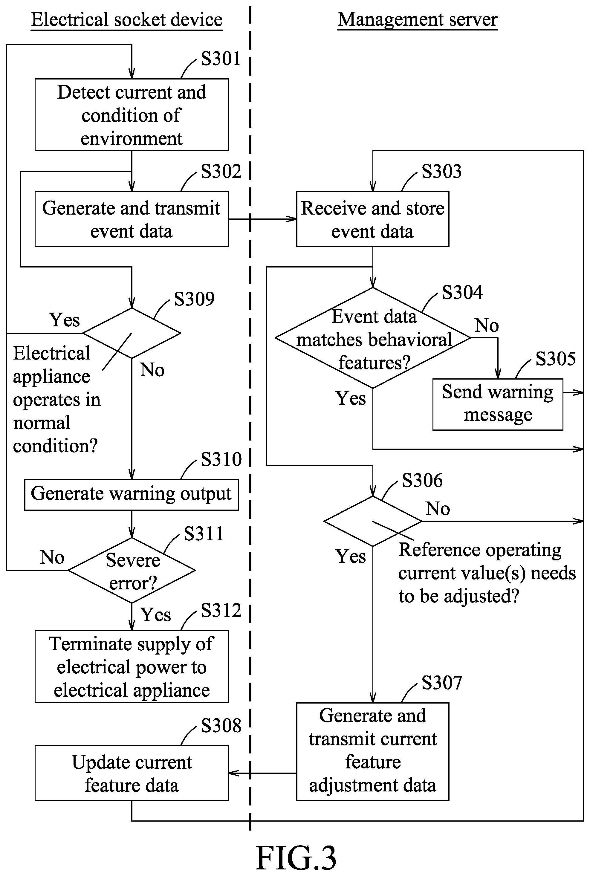 Patent US12100952 Figure 3 – Method and system for monitoring a site based on use of an electrical appliance at the site