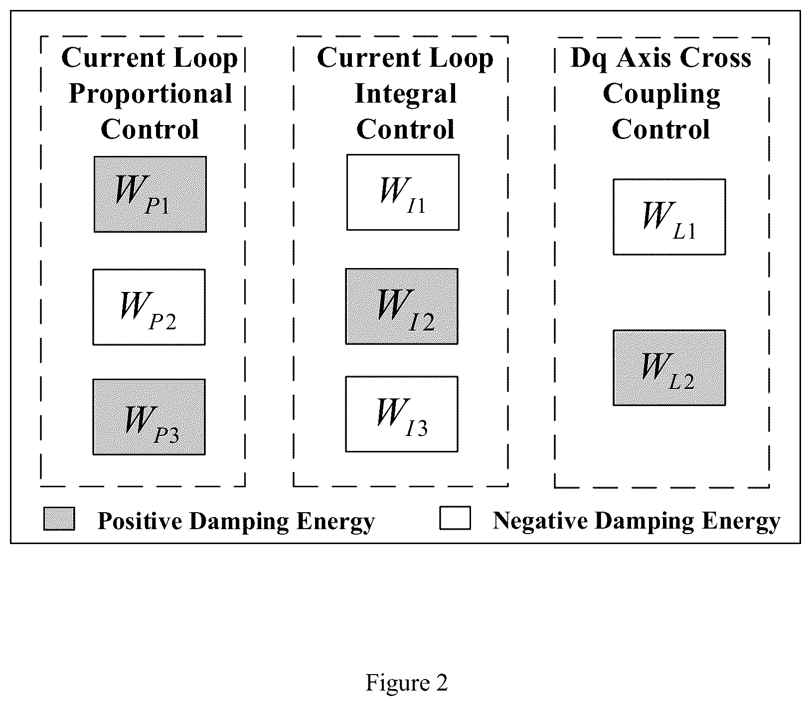 Patent US12100953 Figure 2 – Method, system and storage medium for suppressing sub/super-synchronous oscillation for direct-drive wind turbine based on energy compensation
