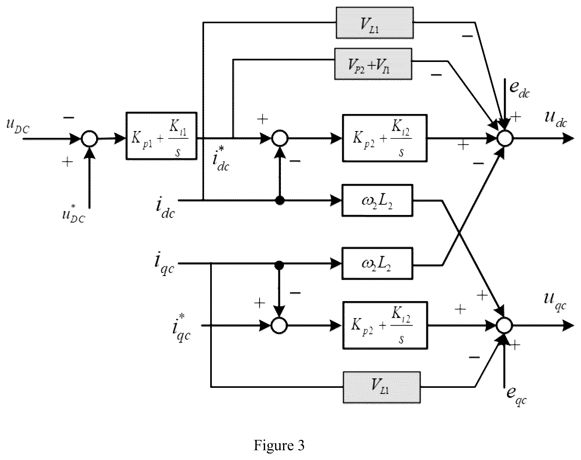 Patent US12100953 Figure 3 – Method, system and storage medium for suppressing sub/super-synchronous oscillation for direct-drive wind turbine based on energy compensation