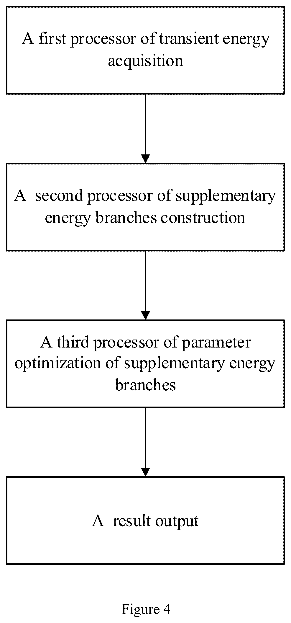 Patent US12100953 Figure 4 – Method, system and storage medium for suppressing sub/super-synchronous oscillation for direct-drive wind turbine based on energy compensation