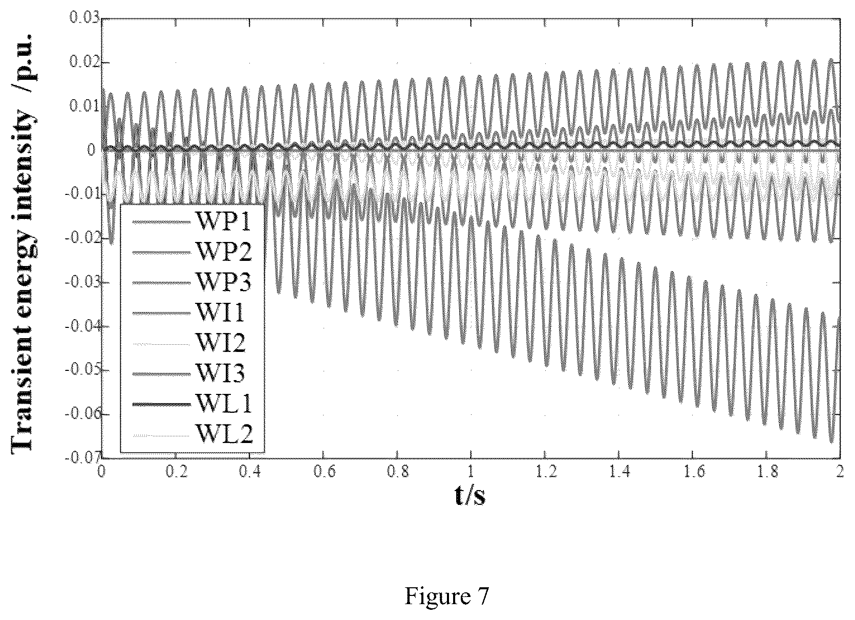 Patent US12100953 Figure 7 – Method, system and storage medium for suppressing sub/super-synchronous oscillation for direct-drive wind turbine based on energy compensation