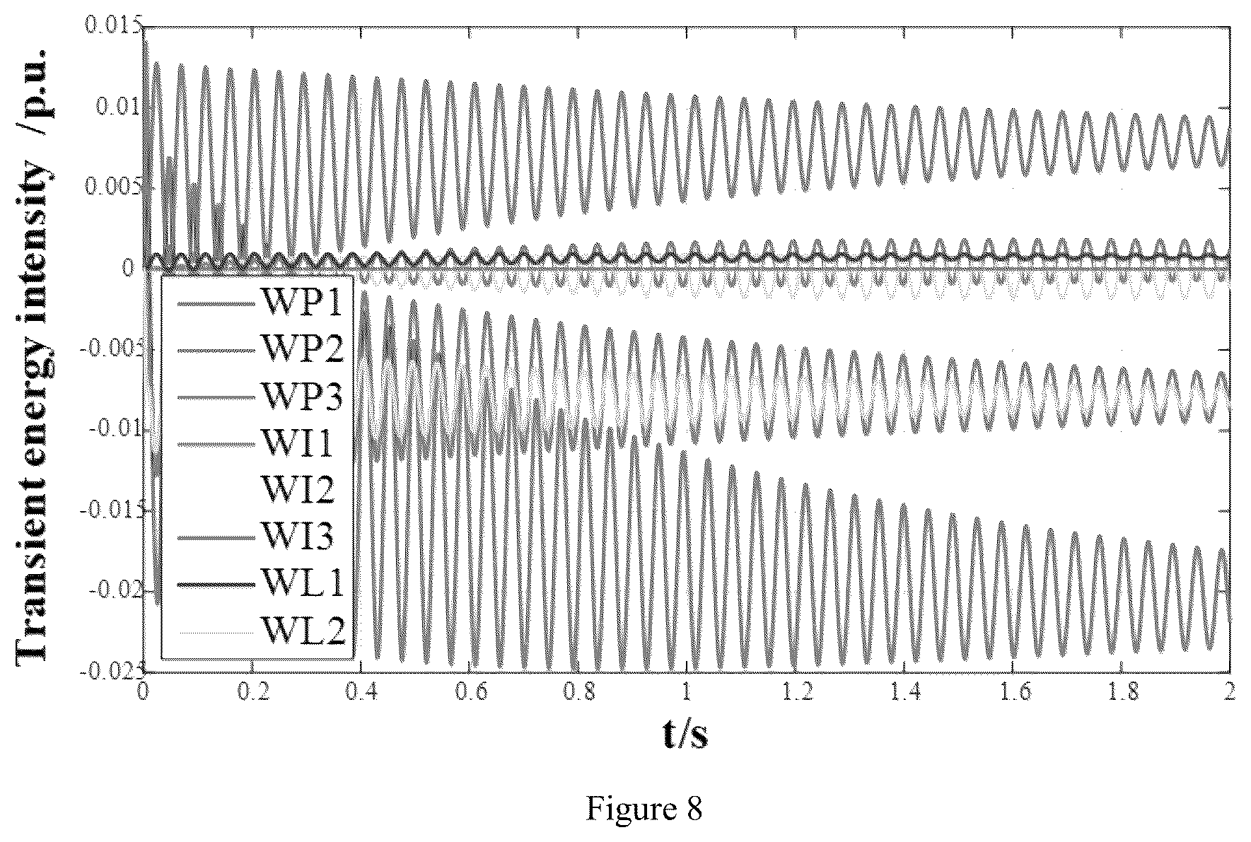 Patent US12100953 Figure 8 – Method, system and storage medium for suppressing sub/super-synchronous oscillation for direct-drive wind turbine based on energy compensation
