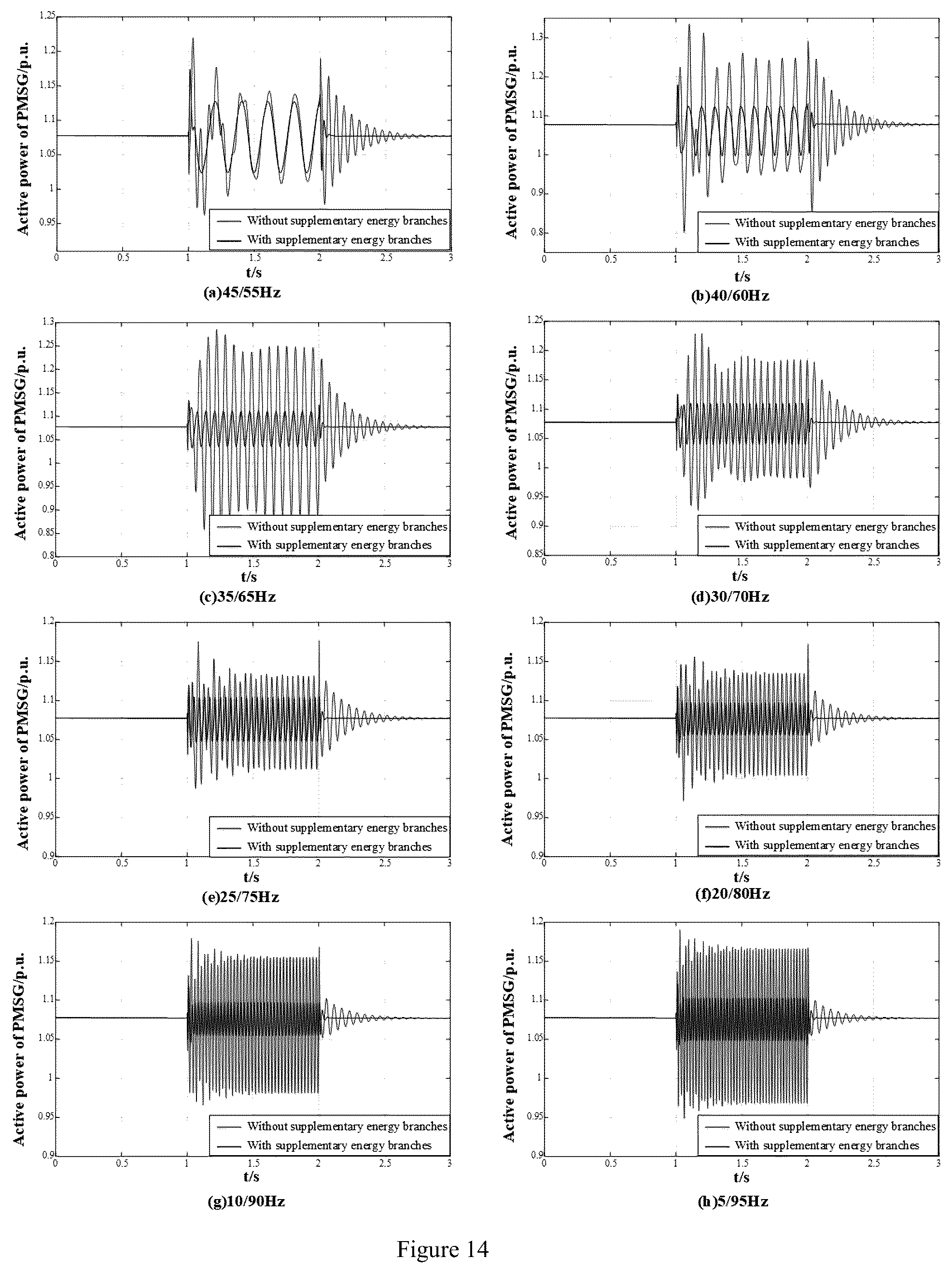 Patent US12100953 Figure 14 – Method, system and storage medium for suppressing sub/super-synchronous oscillation for direct-drive wind turbine based on energy compensation
