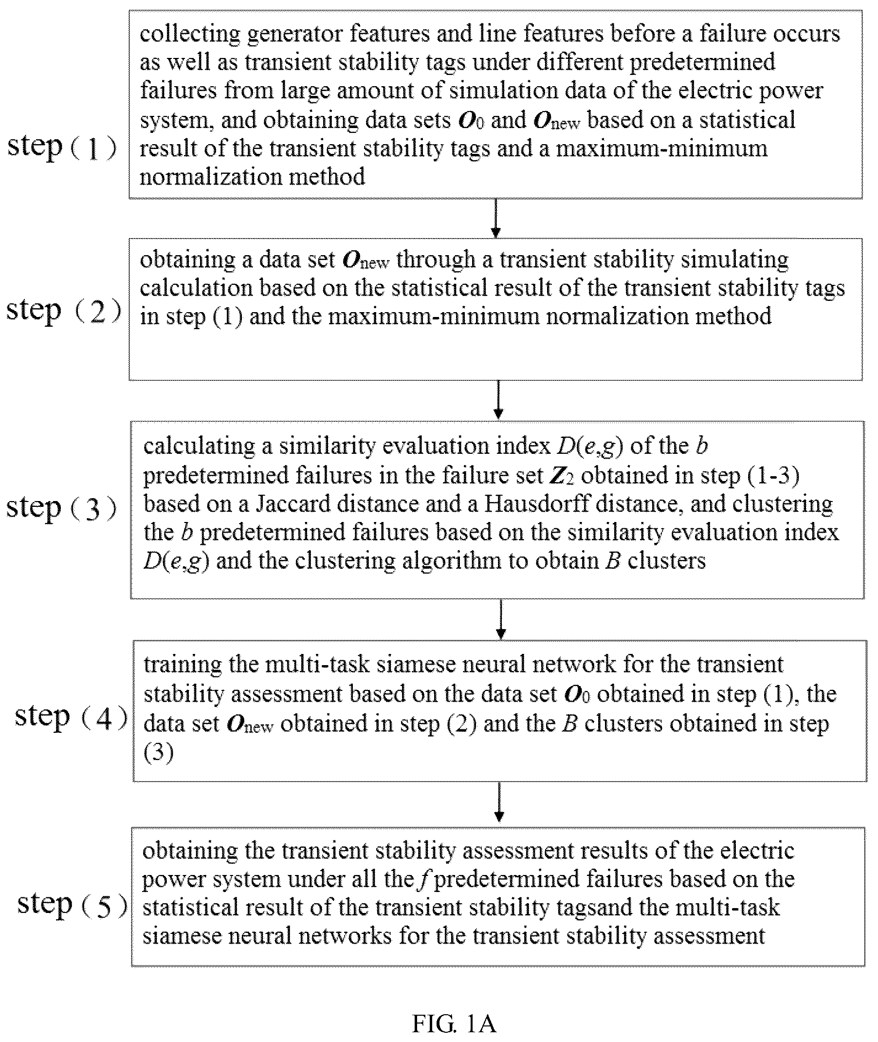 Patent US12100954 Figure 1 – Transient stability assessment method for an electric power system