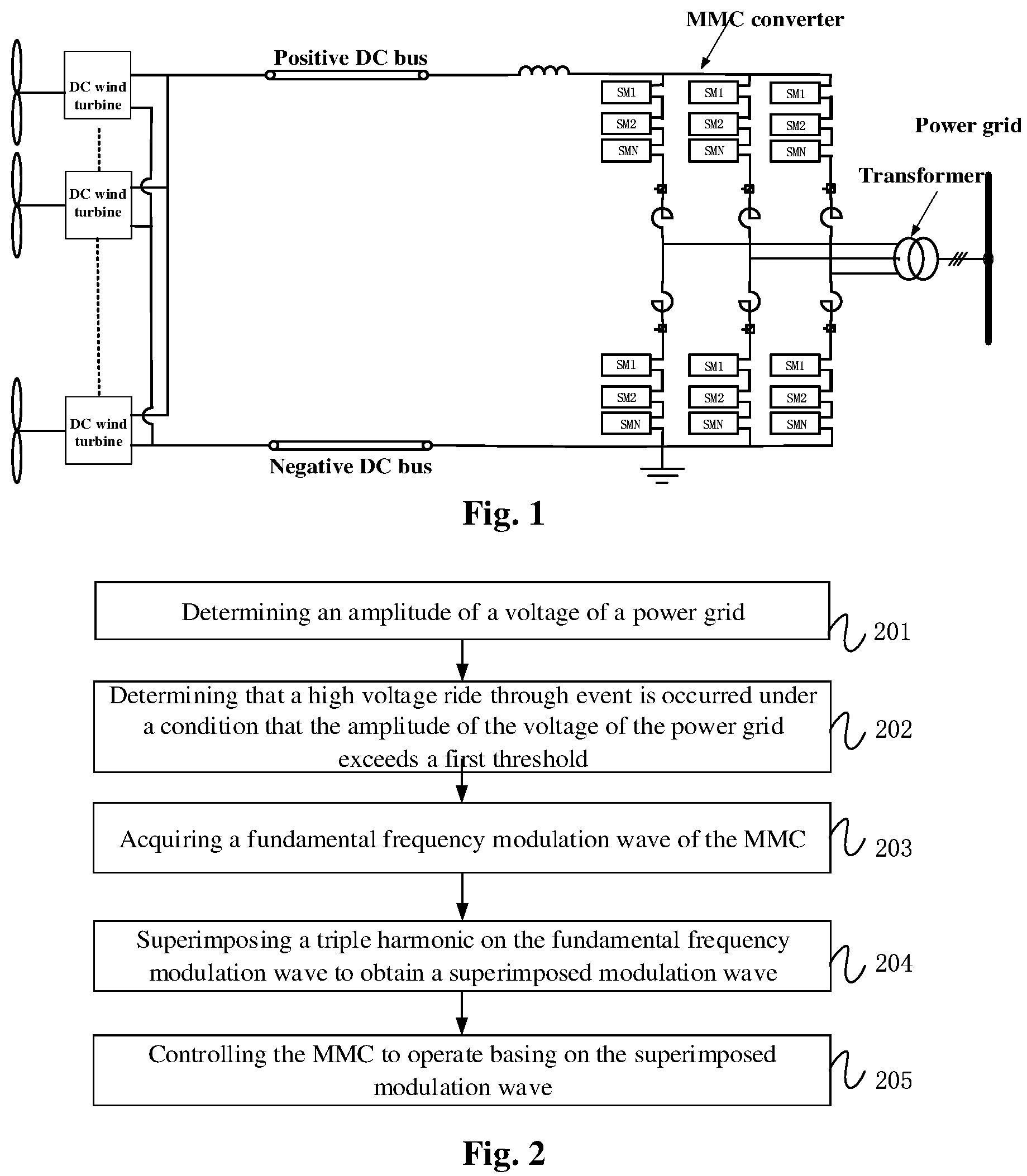 Patent US12100955 Figure 1 – Wind farm, high voltage ride through control method therefor, system, MMC and machine-side inverter