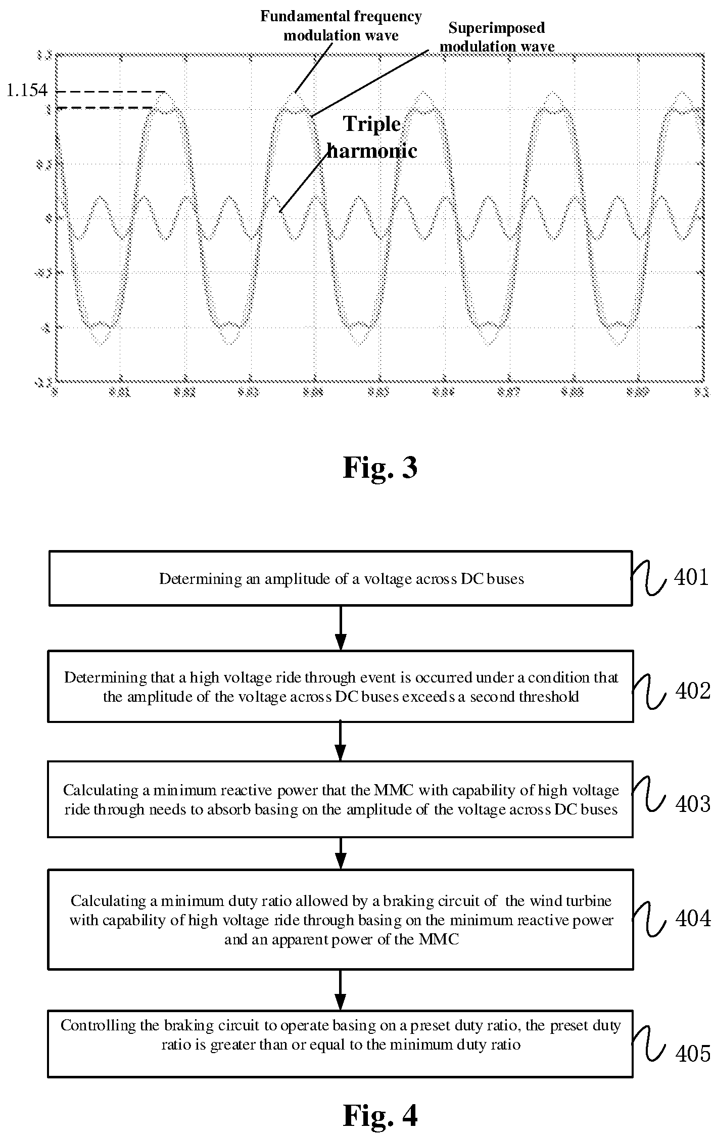 Patent US12100955 Figure 2 – Wind farm, high voltage ride through control method therefor, system, MMC and machine-side inverter