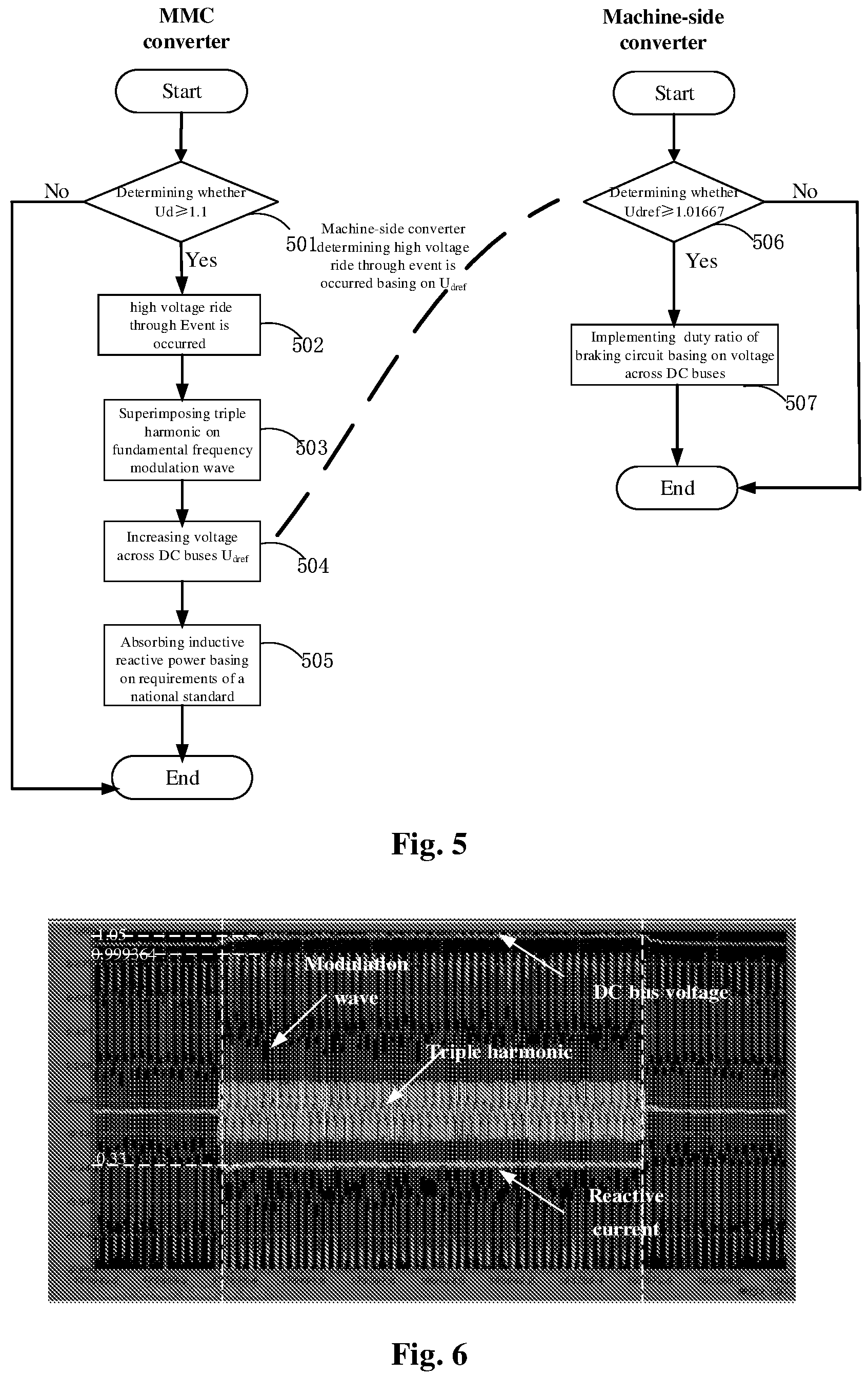 Patent US12100955 Figure 3 – Wind farm, high voltage ride through control method therefor, system, MMC and machine-side inverter