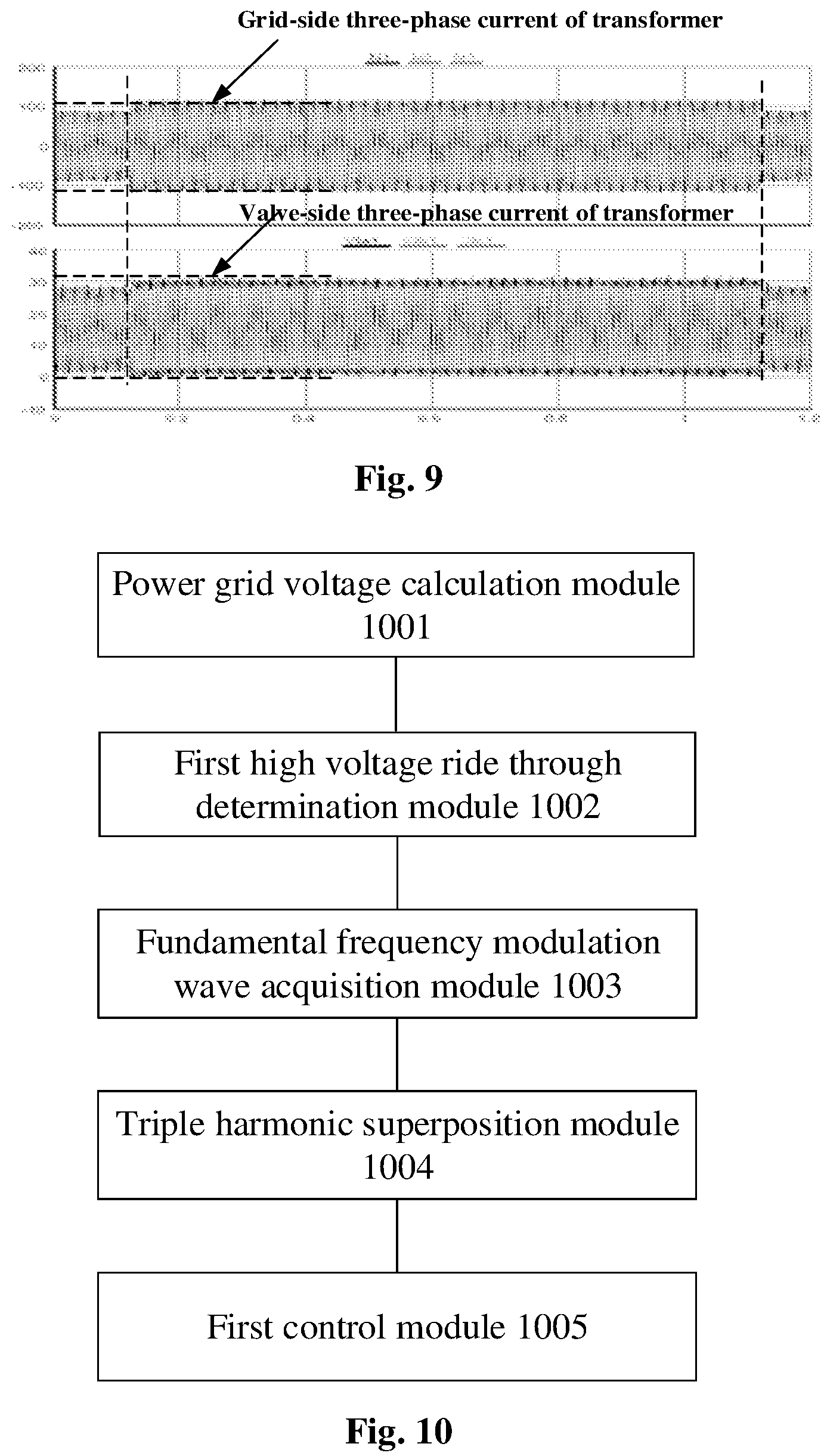 Patent US12100955 Figure 5 – Wind farm, high voltage ride through control method therefor, system, MMC and machine-side inverter