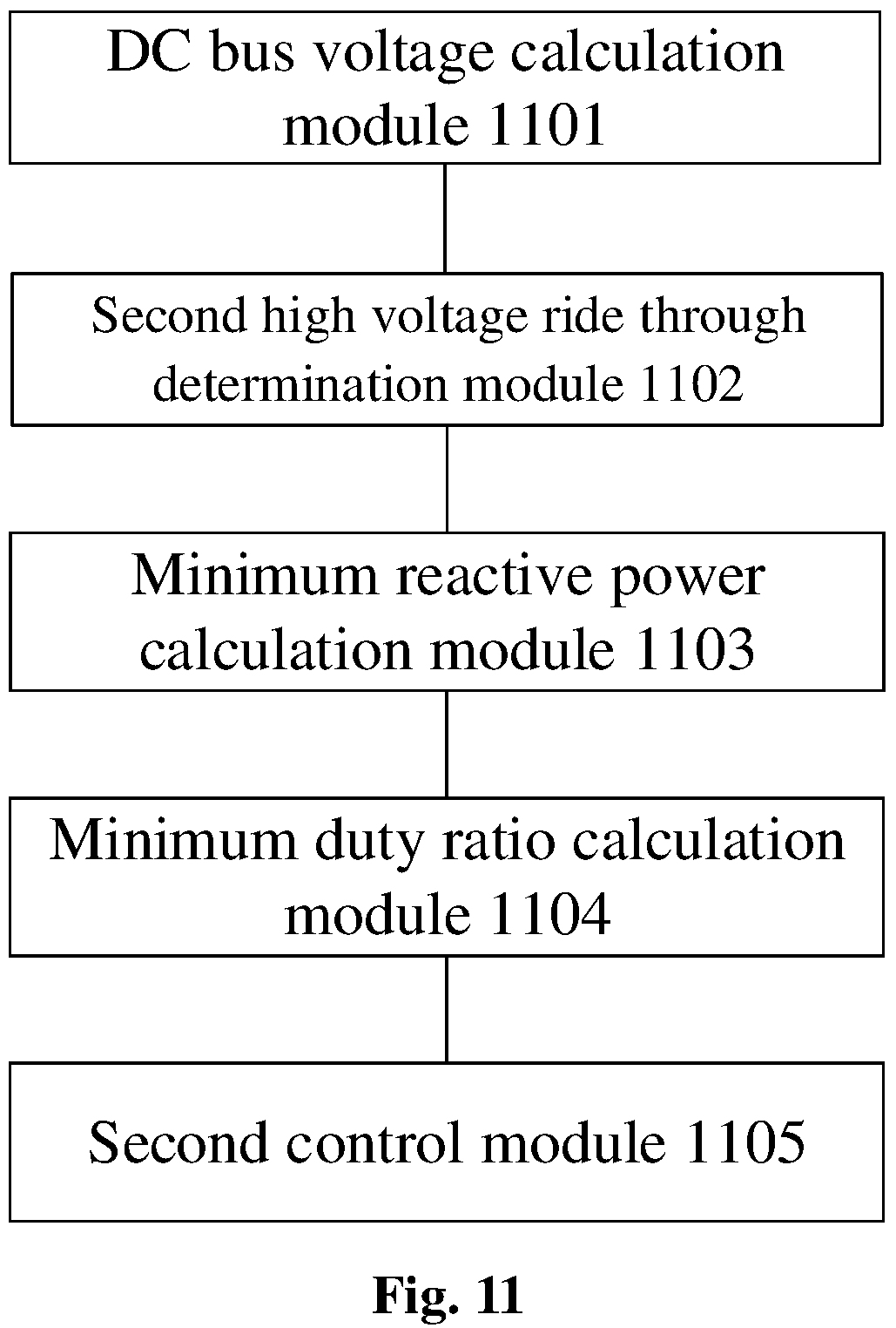 Patent US12100955 Figure 6 – Wind farm, high voltage ride through control method therefor, system, MMC and machine-side inverter