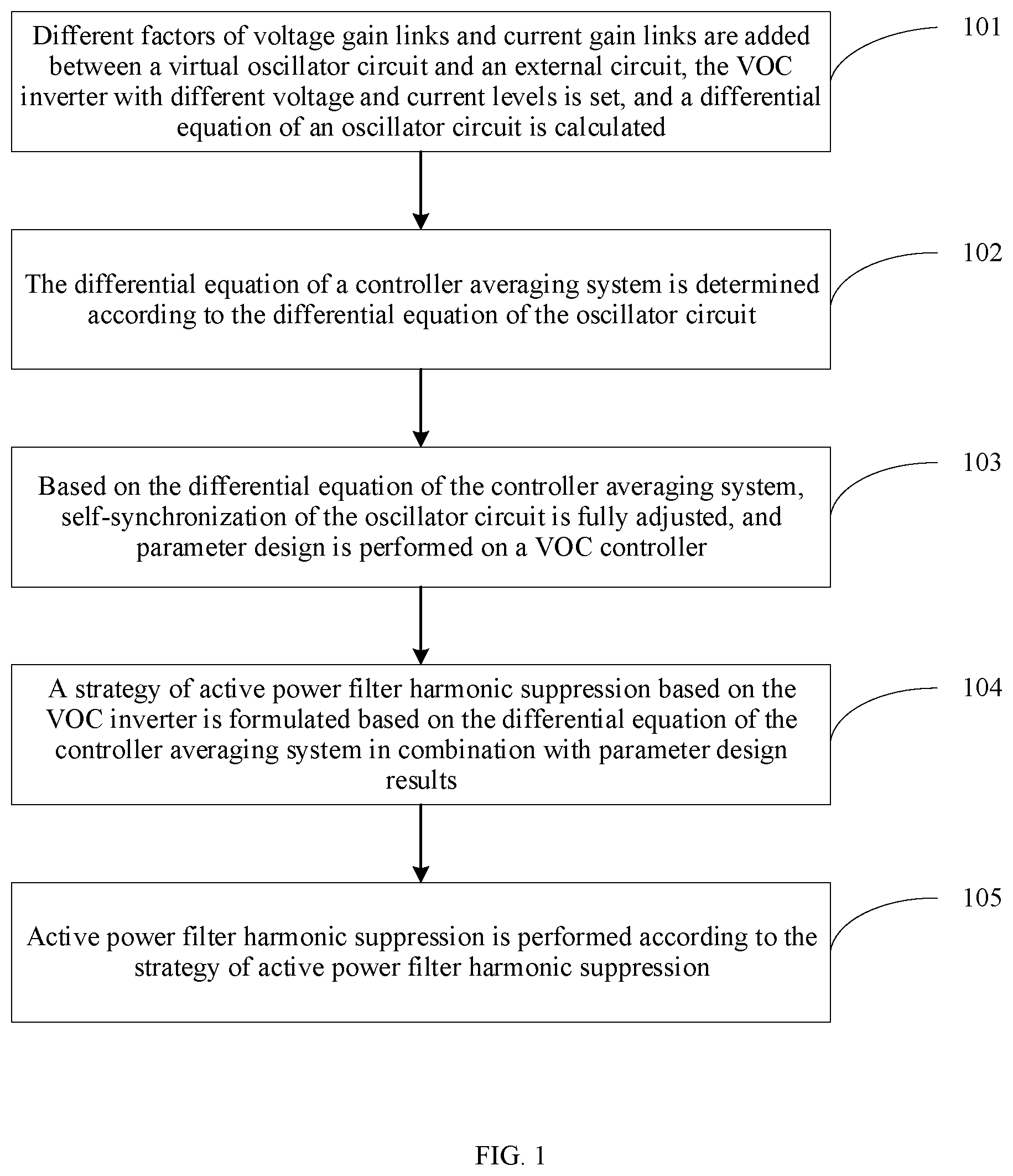 Patent US12100956 Figure 1 – Active power filtering-based harmonic suppression method, system and device using VOC inverter