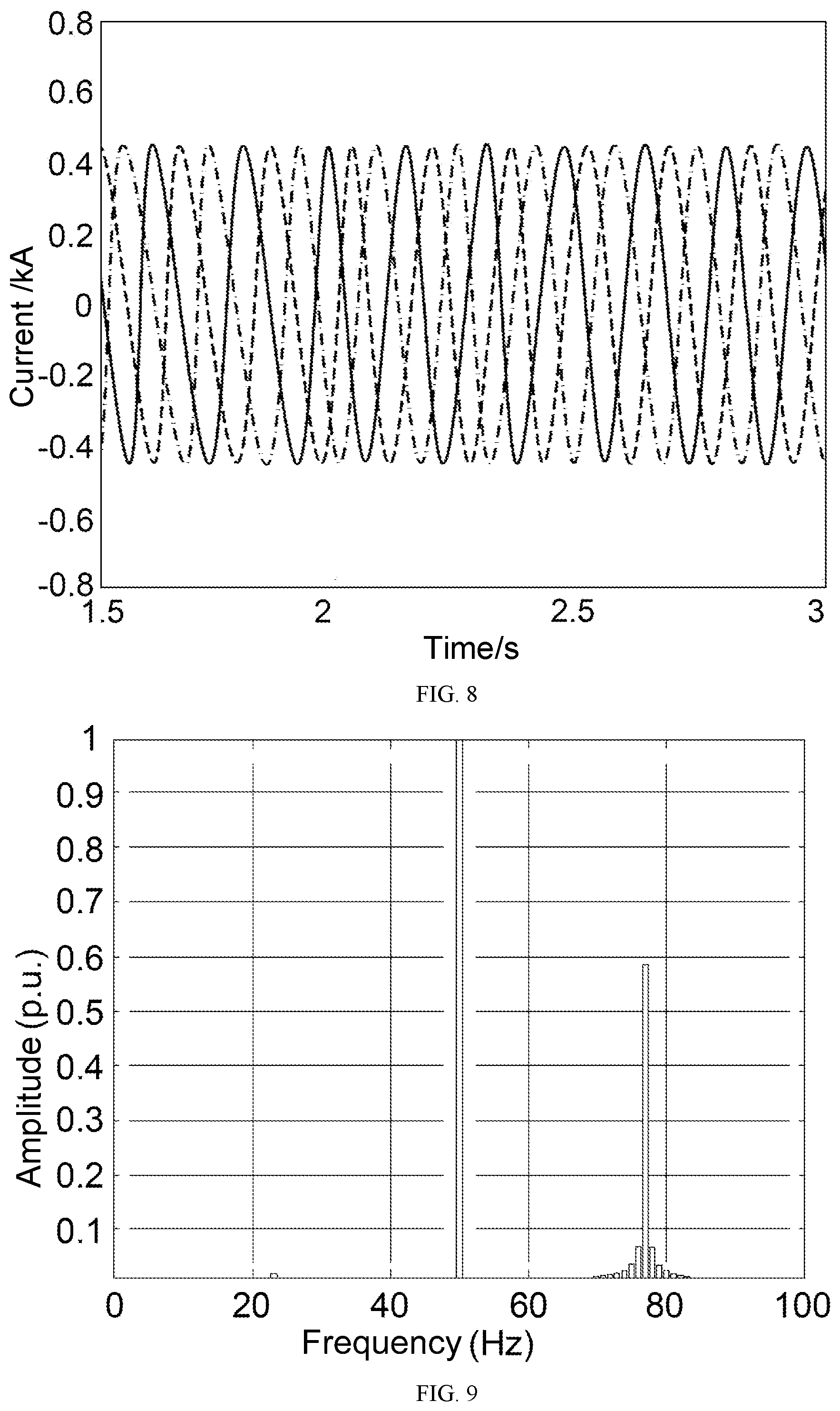 Patent US12100956 Figure 5 – Active power filtering-based harmonic suppression method, system and device using VOC inverter