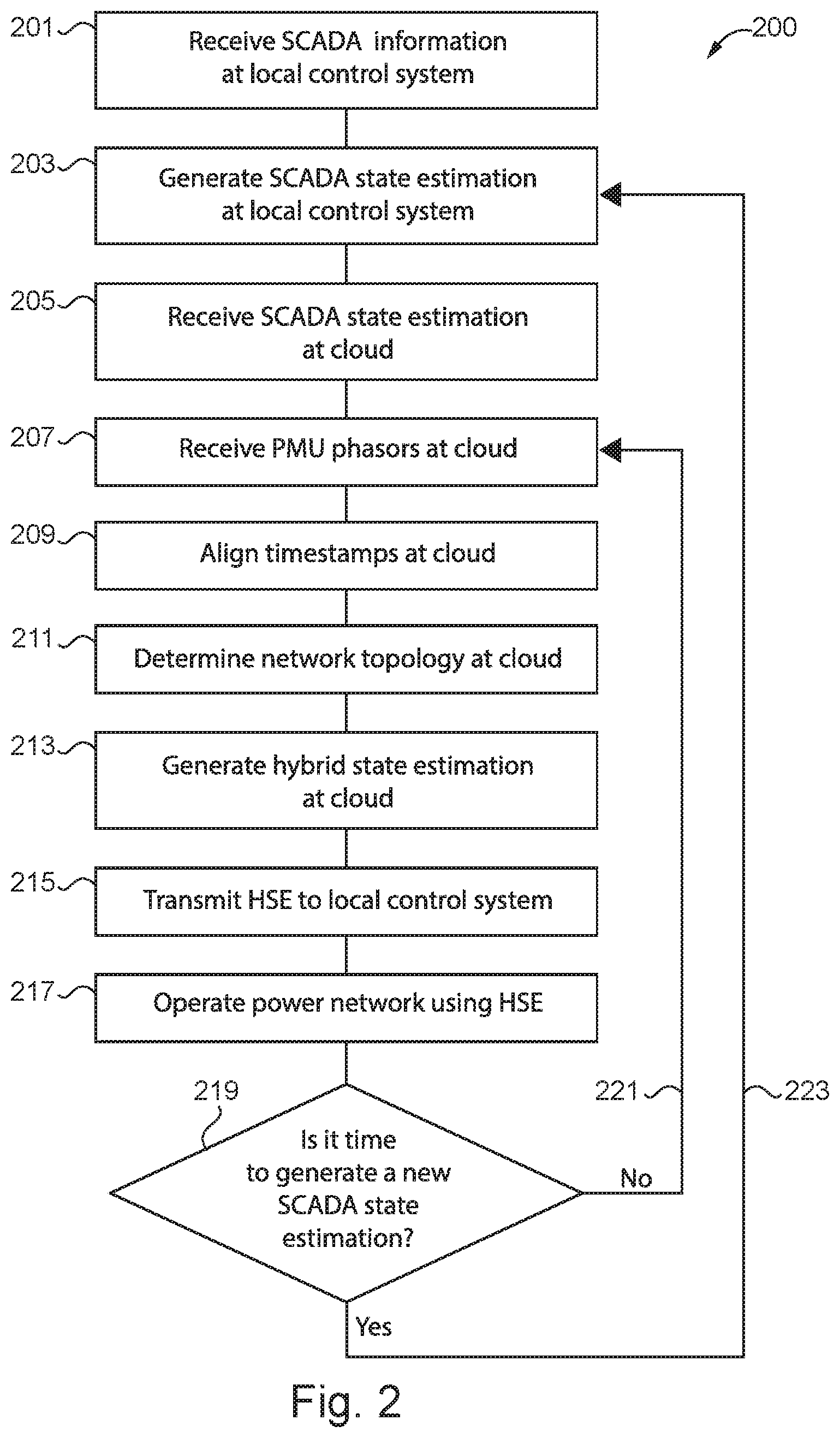 Patent US12100958 Figure 2 – Cloud-based hybrid state estimation