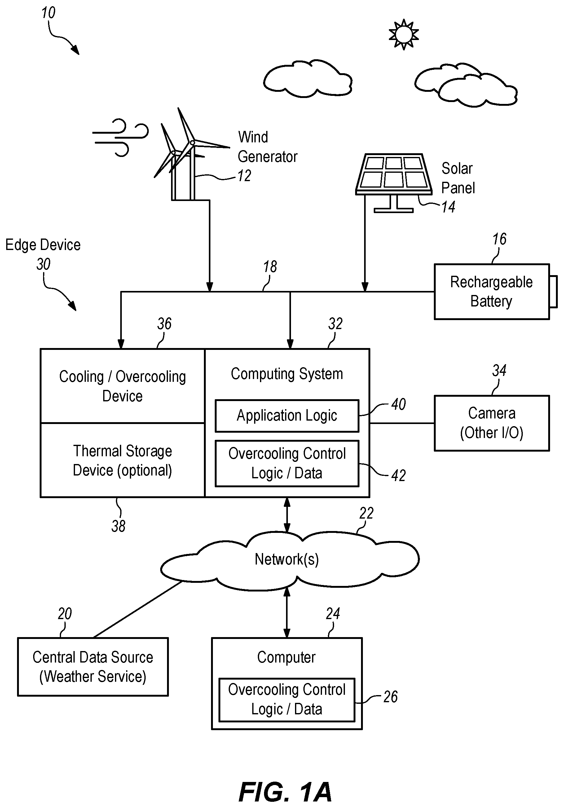 Patent US12100959 Figure 1 – Overcooling an edge device that uses electrical energy from a local renewable energy system