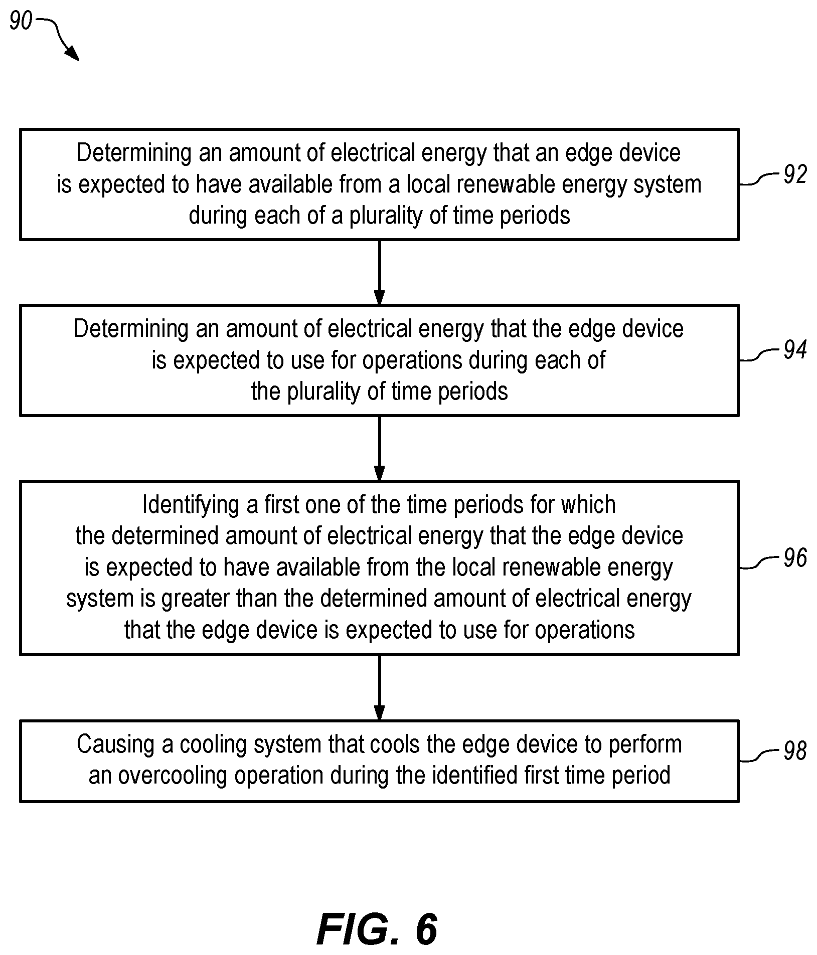 Patent US12100959 Figure 6 – Overcooling an edge device that uses electrical energy from a local renewable energy system