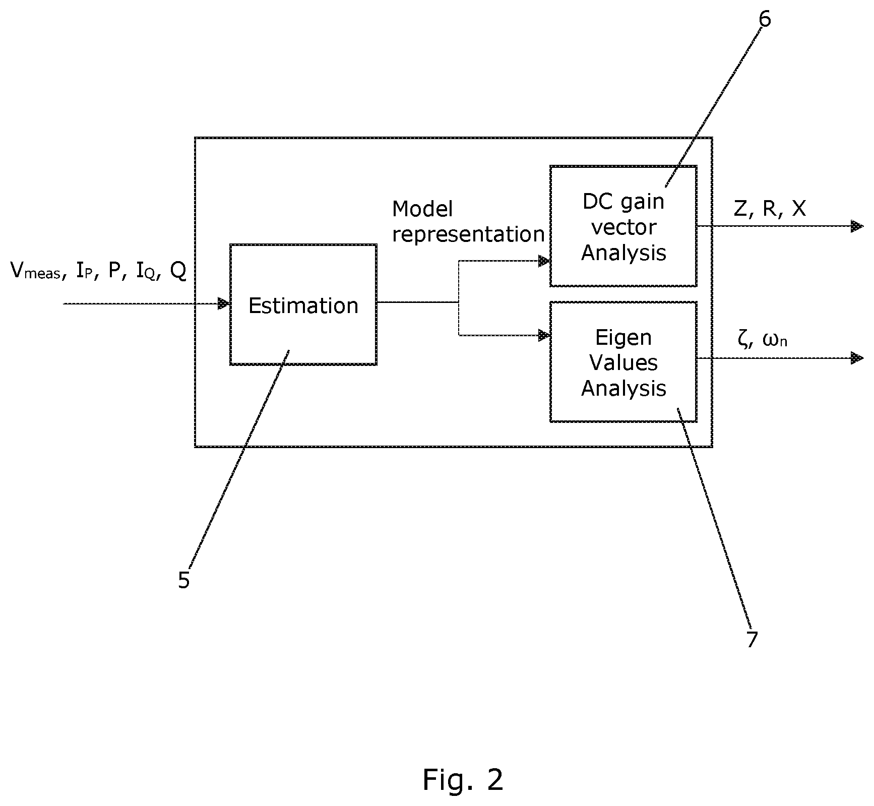Patent US12100963 Figure 2 – Method for grid impedance and dynamics estimation