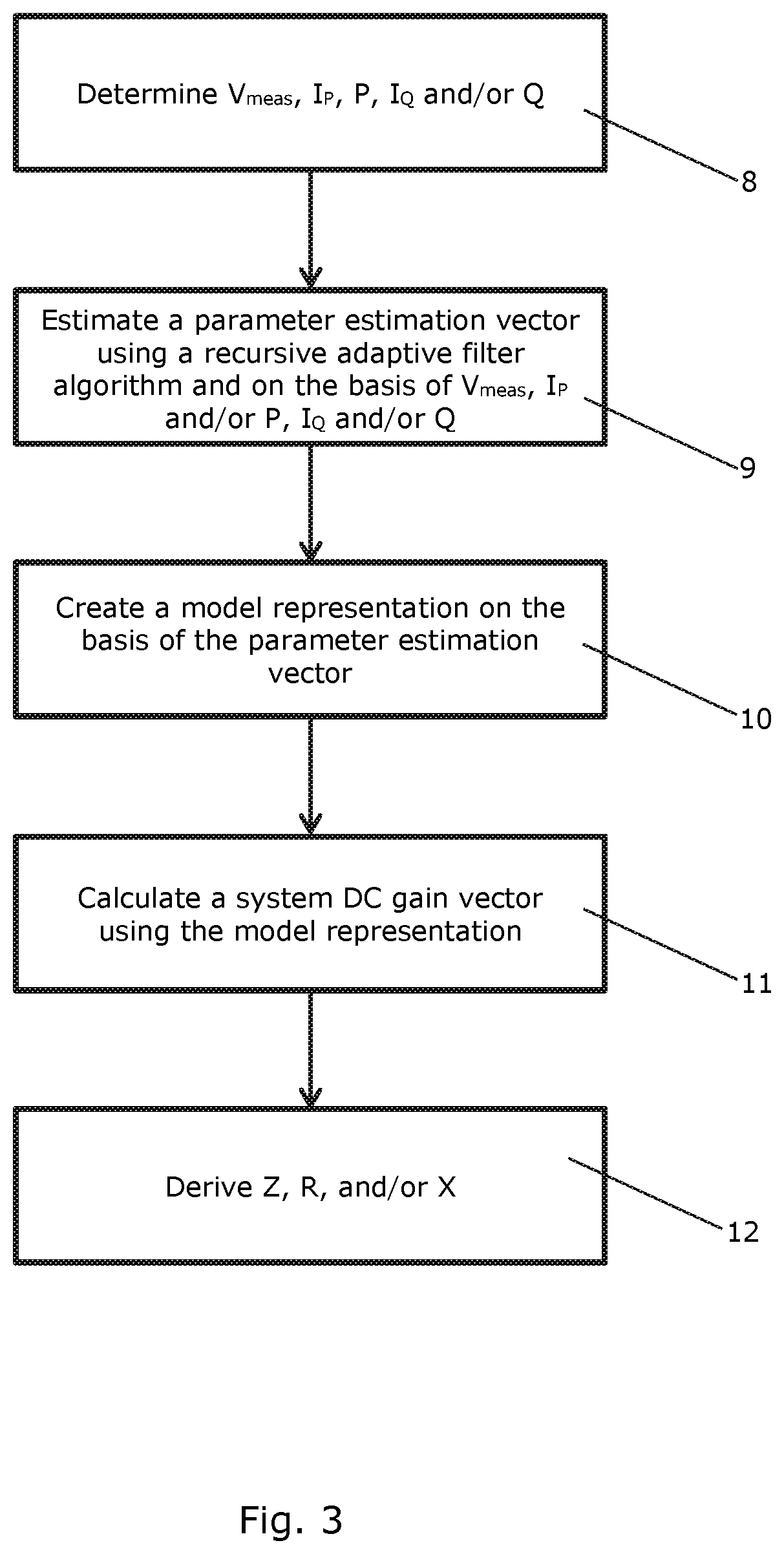 Patent US12100963 Figure 3 – Method for grid impedance and dynamics estimation