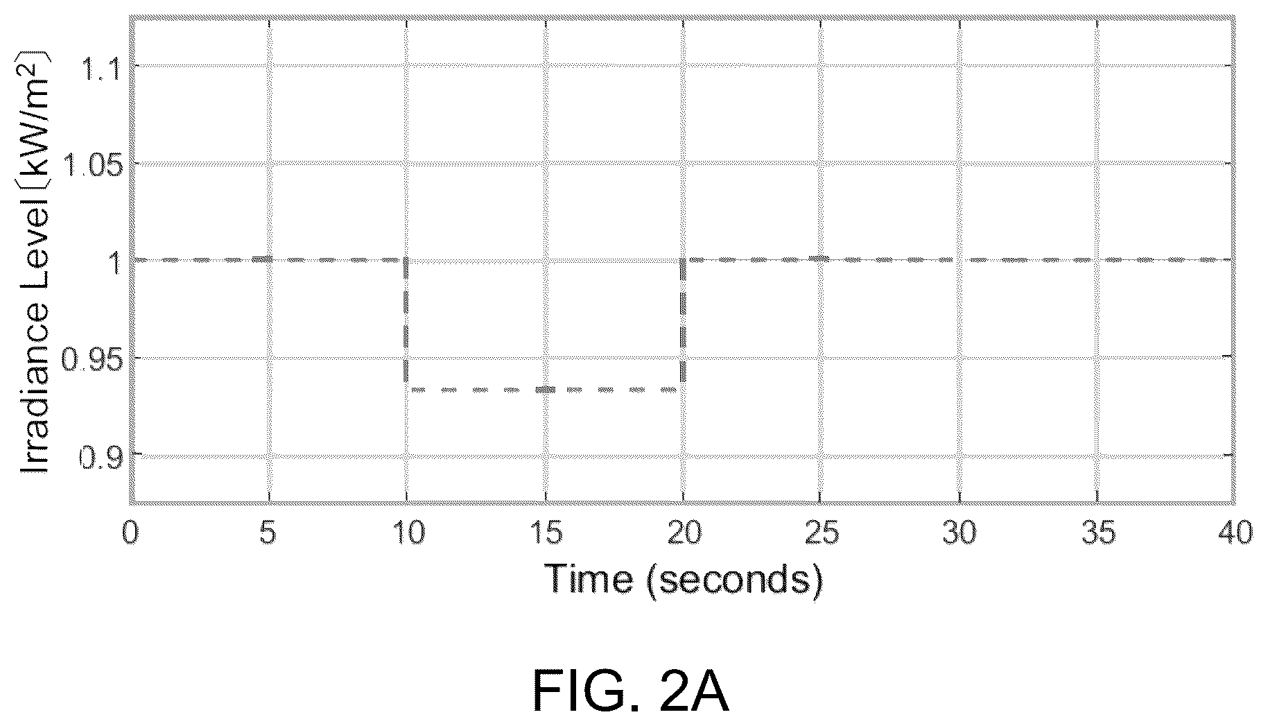 Patent US12100964 Figure 2 – Wind turbine hybrid microgrid system and controller therefor