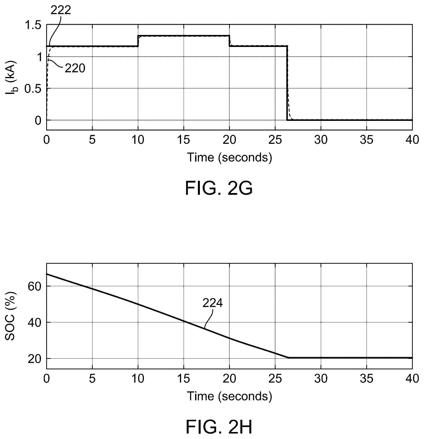 Patent US12100964 Figure 5 – Wind turbine hybrid microgrid system and controller therefor