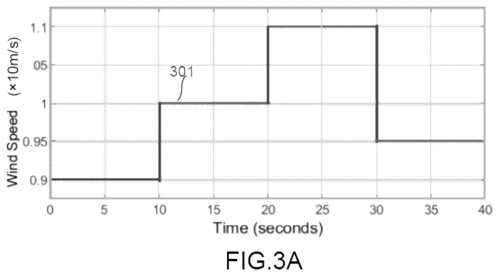 Patent US12100964 Figure 6 – Wind turbine hybrid microgrid system and controller therefor