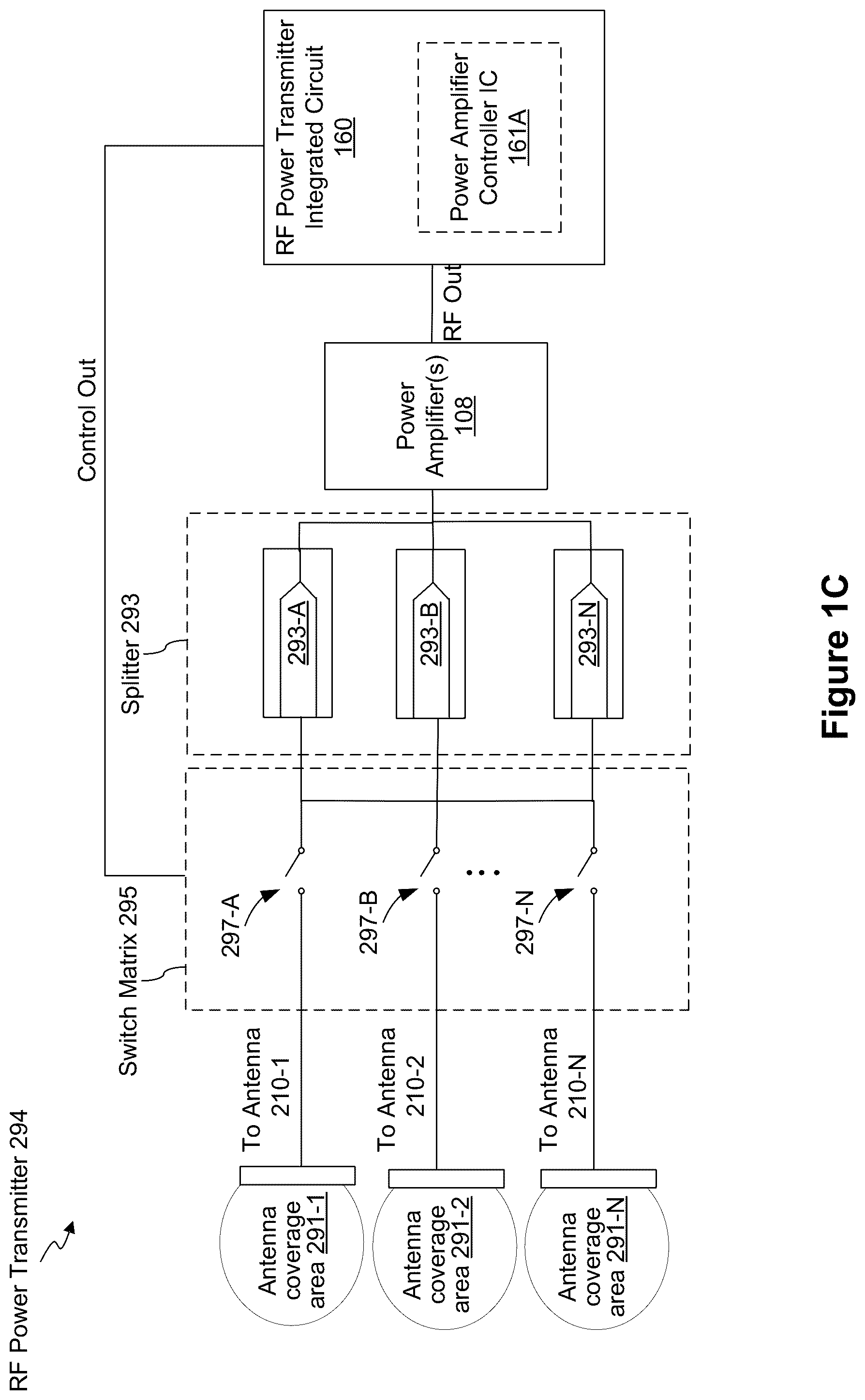 Patent US12100971 Figure 3 – Systems and methods for determining a keep-out zone of a wireless power transmitter