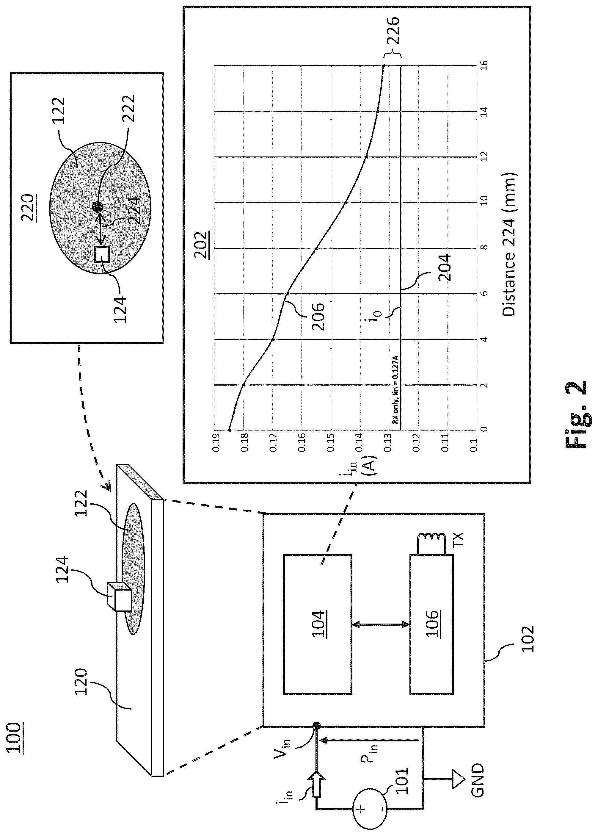 Patent US12100972 Figure 2 – Foreign object detection based on transmitter input parameter