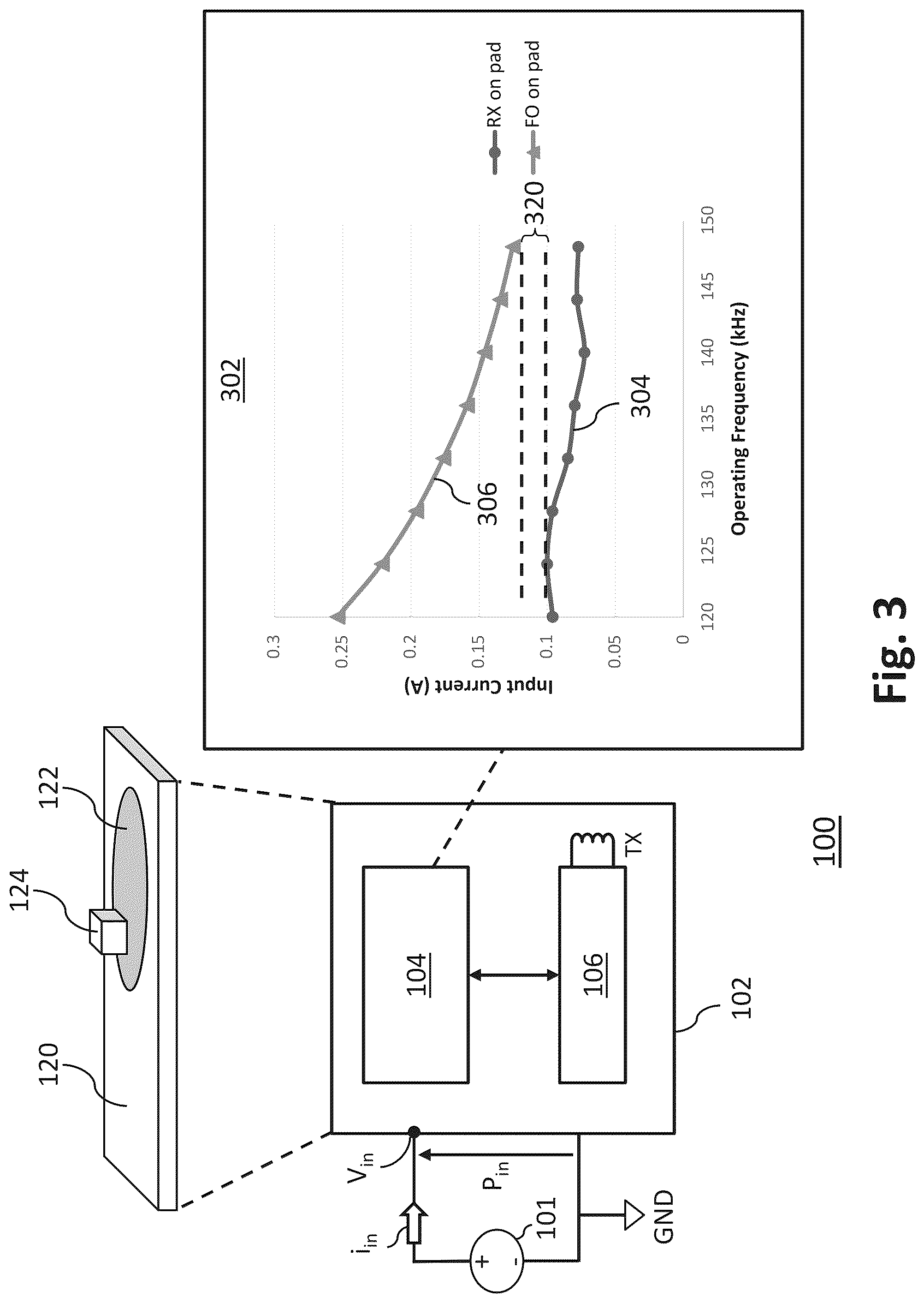 Patent US12100972 Figure 3 – Foreign object detection based on transmitter input parameter