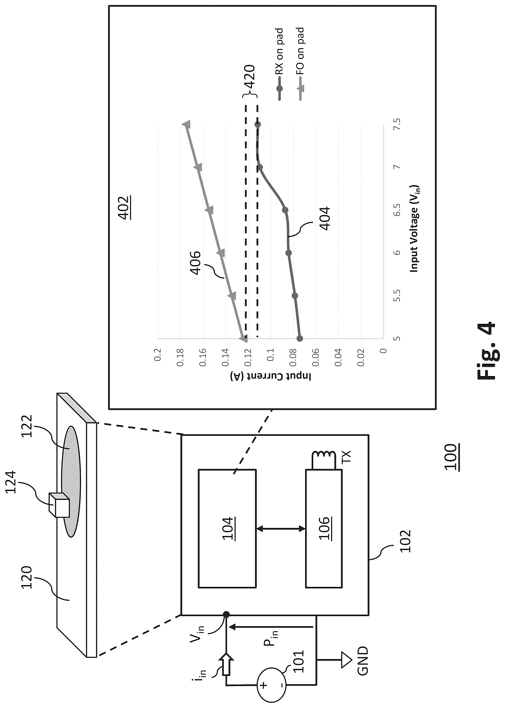 Patent US12100972 Figure 4 – Foreign object detection based on transmitter input parameter