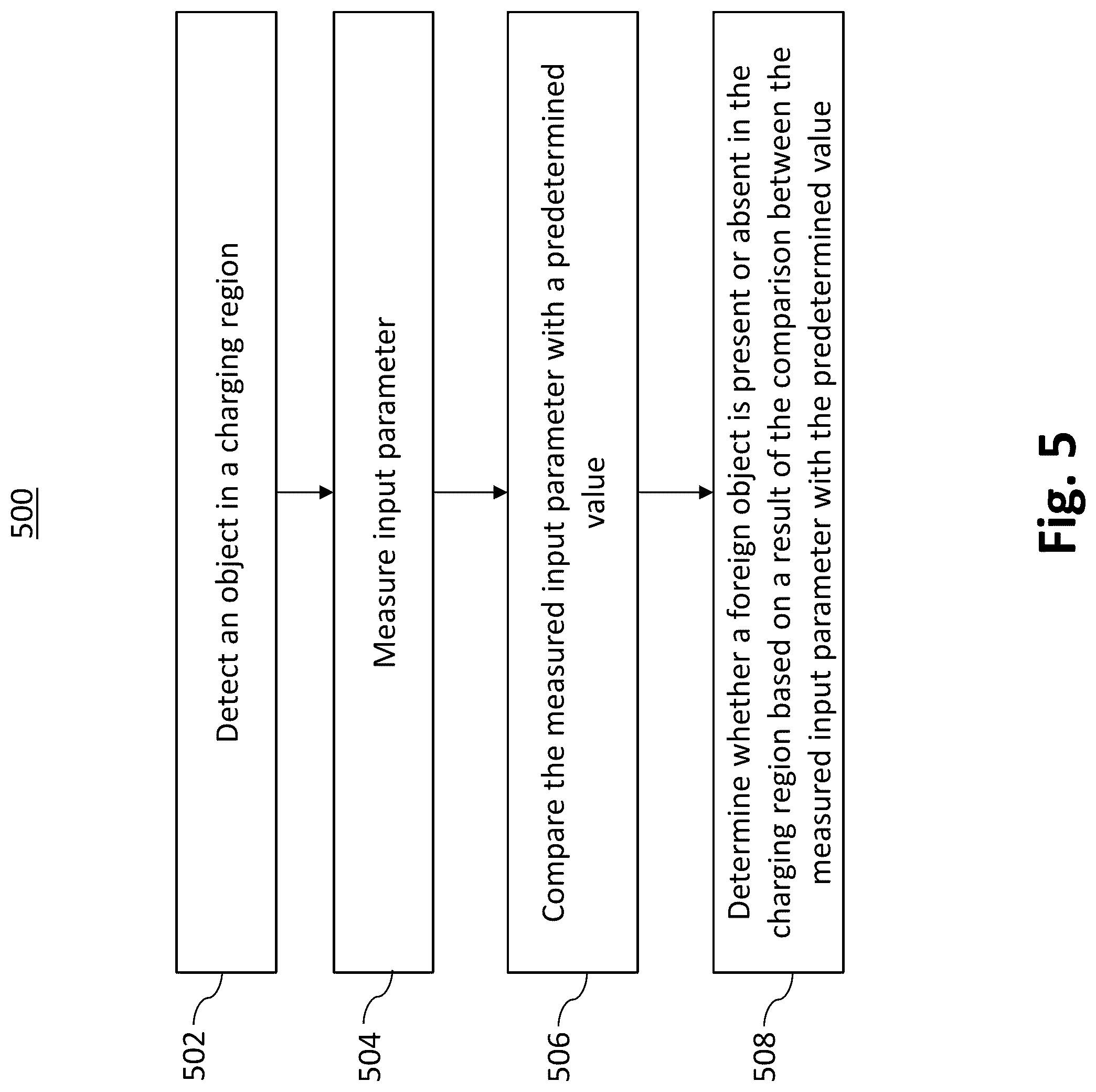 Patent US12100972 Figure 5 – Foreign object detection based on transmitter input parameter