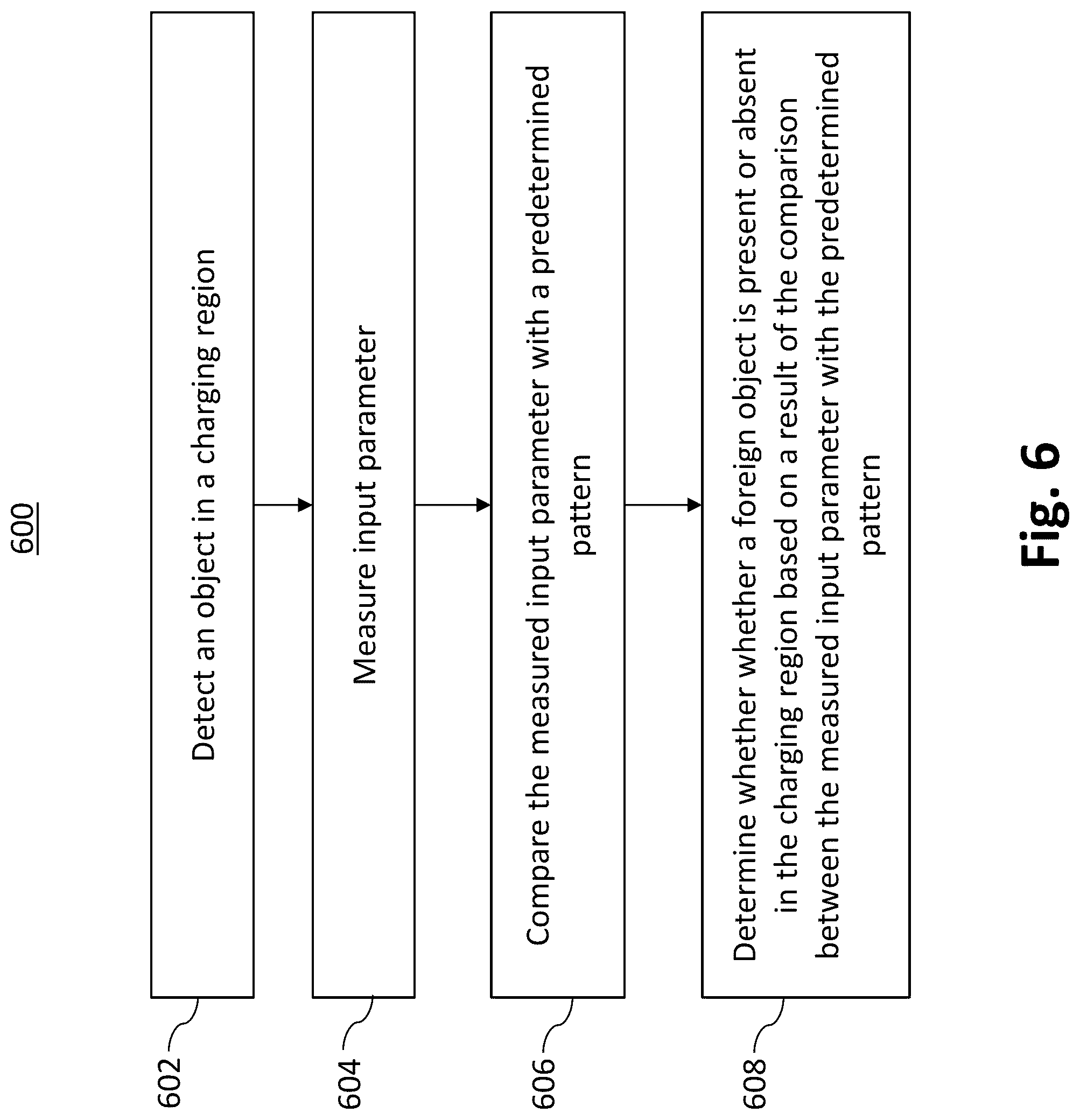 Patent US12100972 Figure 6 – Foreign object detection based on transmitter input parameter