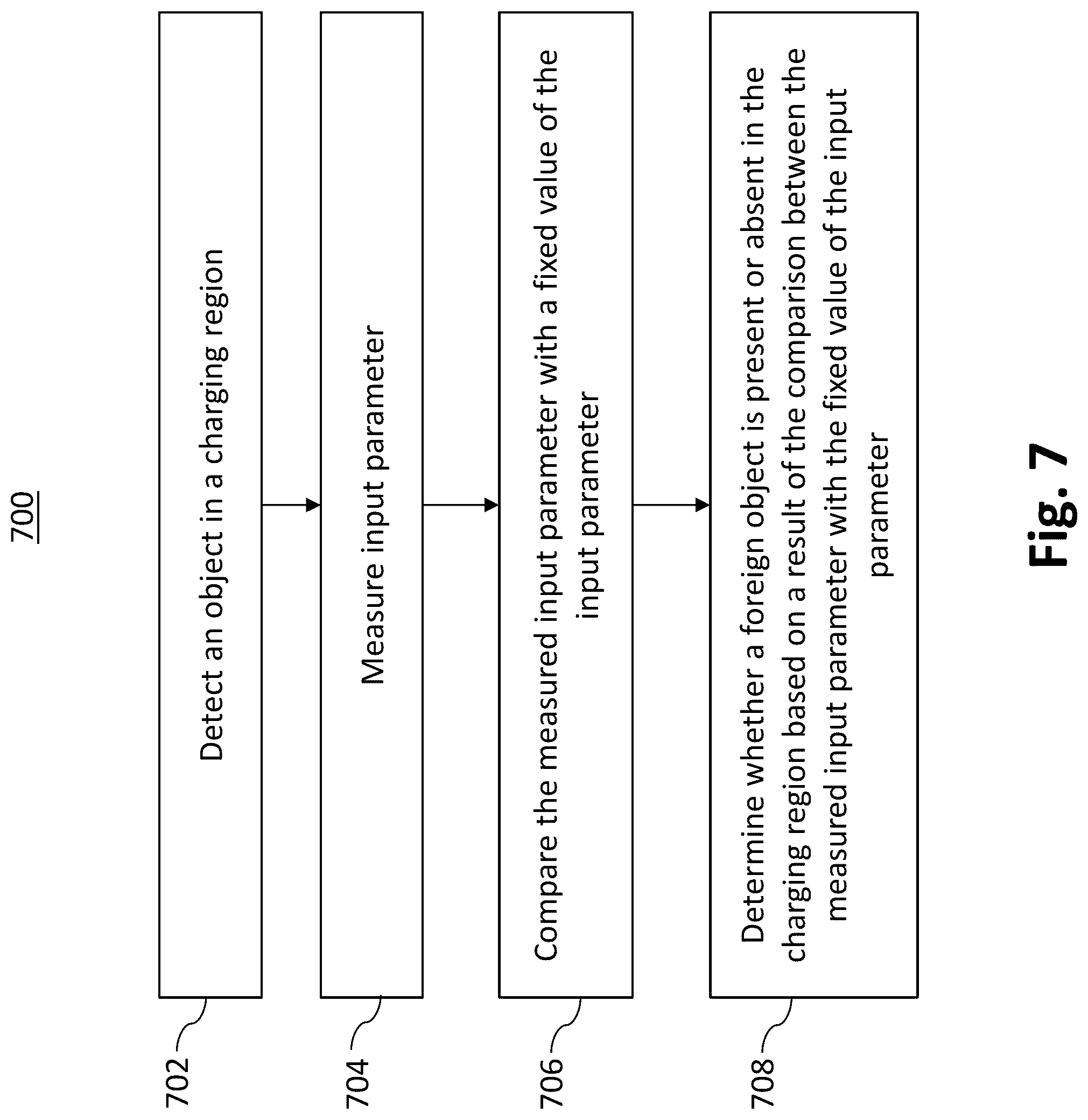 Patent US12100972 Figure 7 – Foreign object detection based on transmitter input parameter