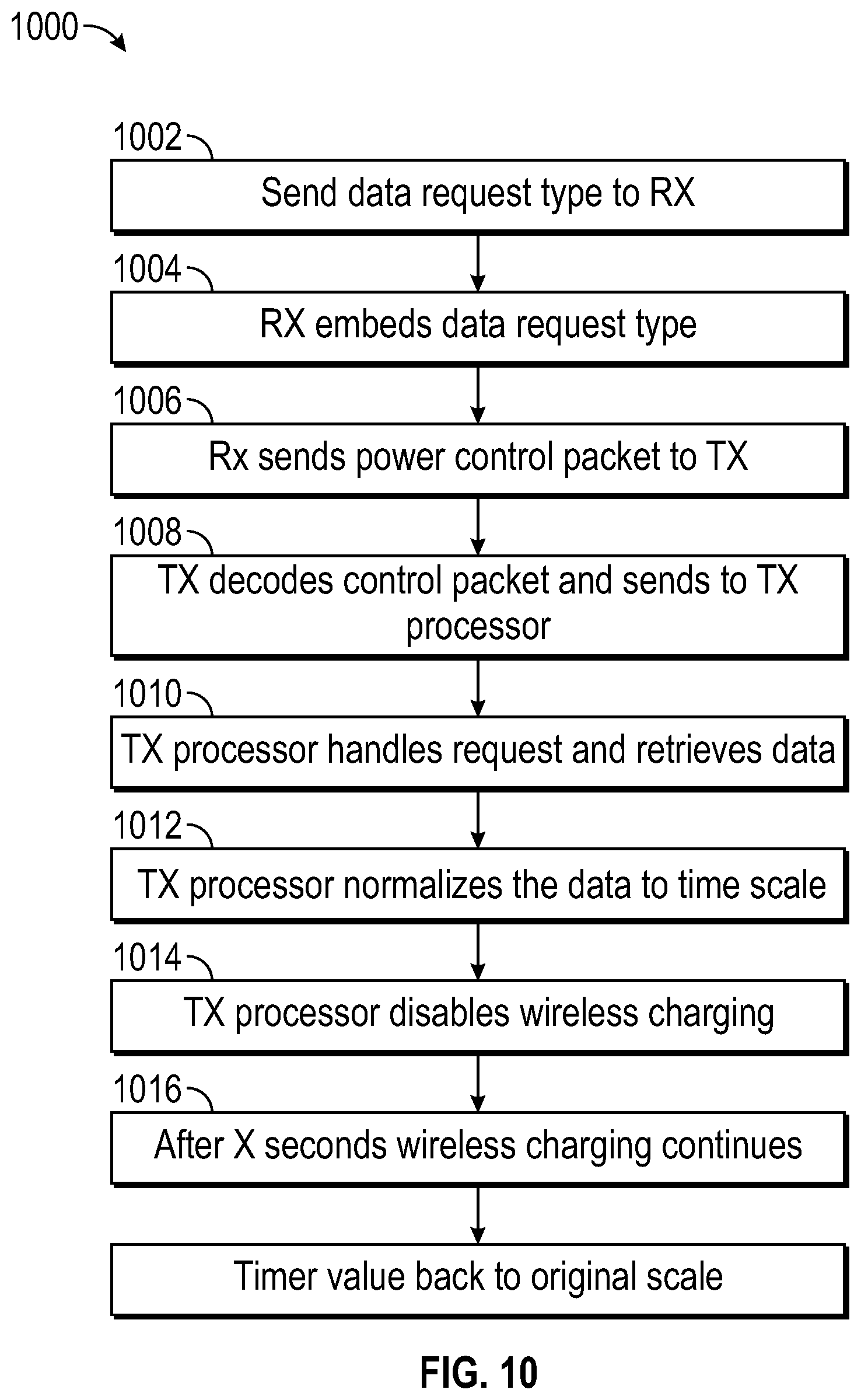 Patent US12100977 Figure 15 – Eyewear bidirectional communication using time gating power transfer