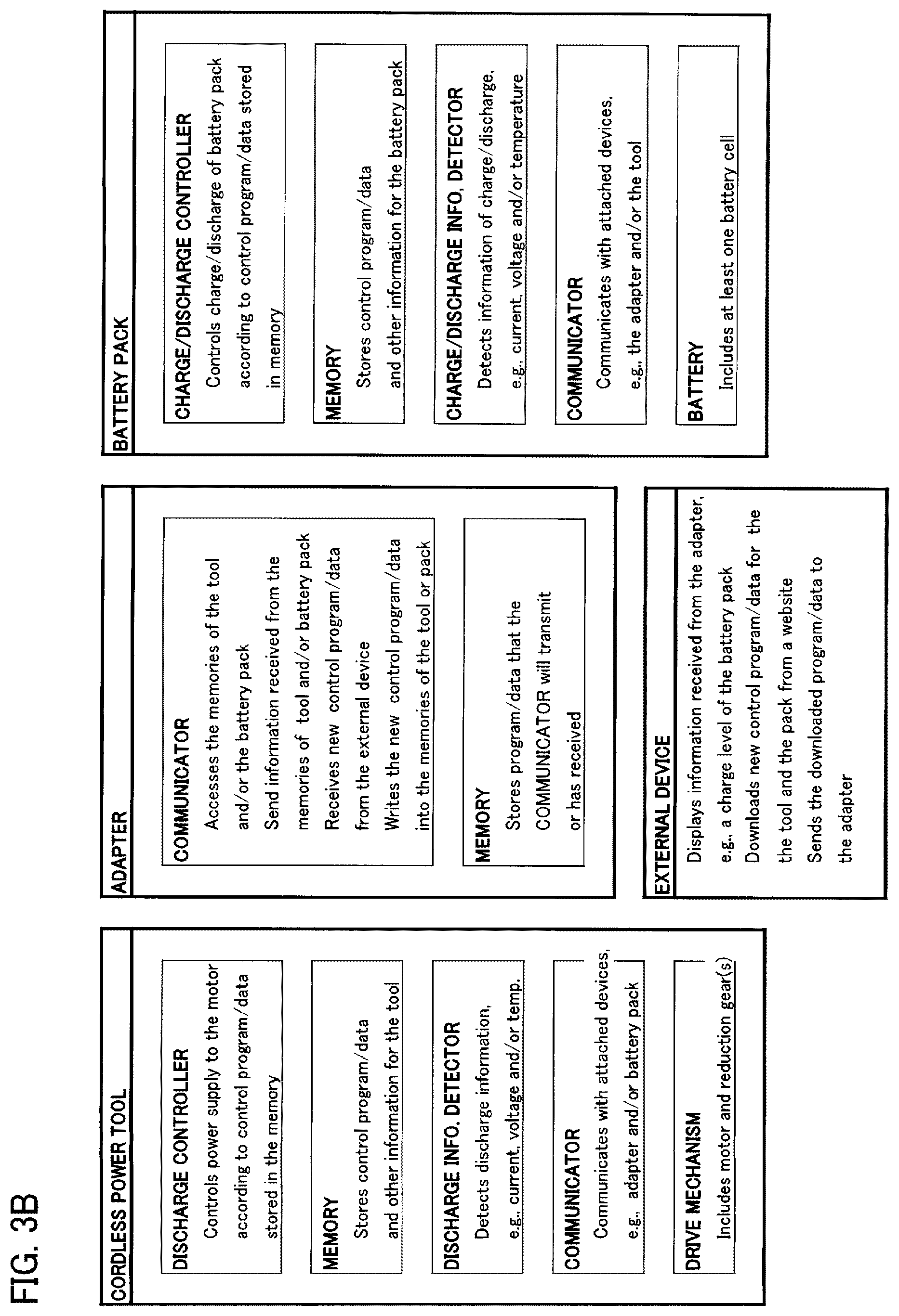 Patent US12100981 Figure 8 – Power tool system having receptacle for wireless communication adapter