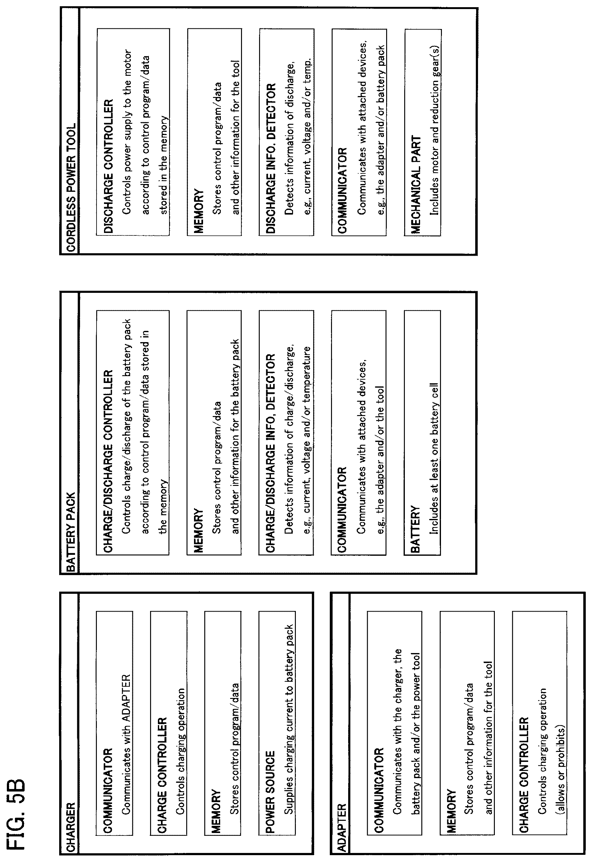 Patent US12100981 Figure 14 – Power tool system having receptacle for wireless communication adapter