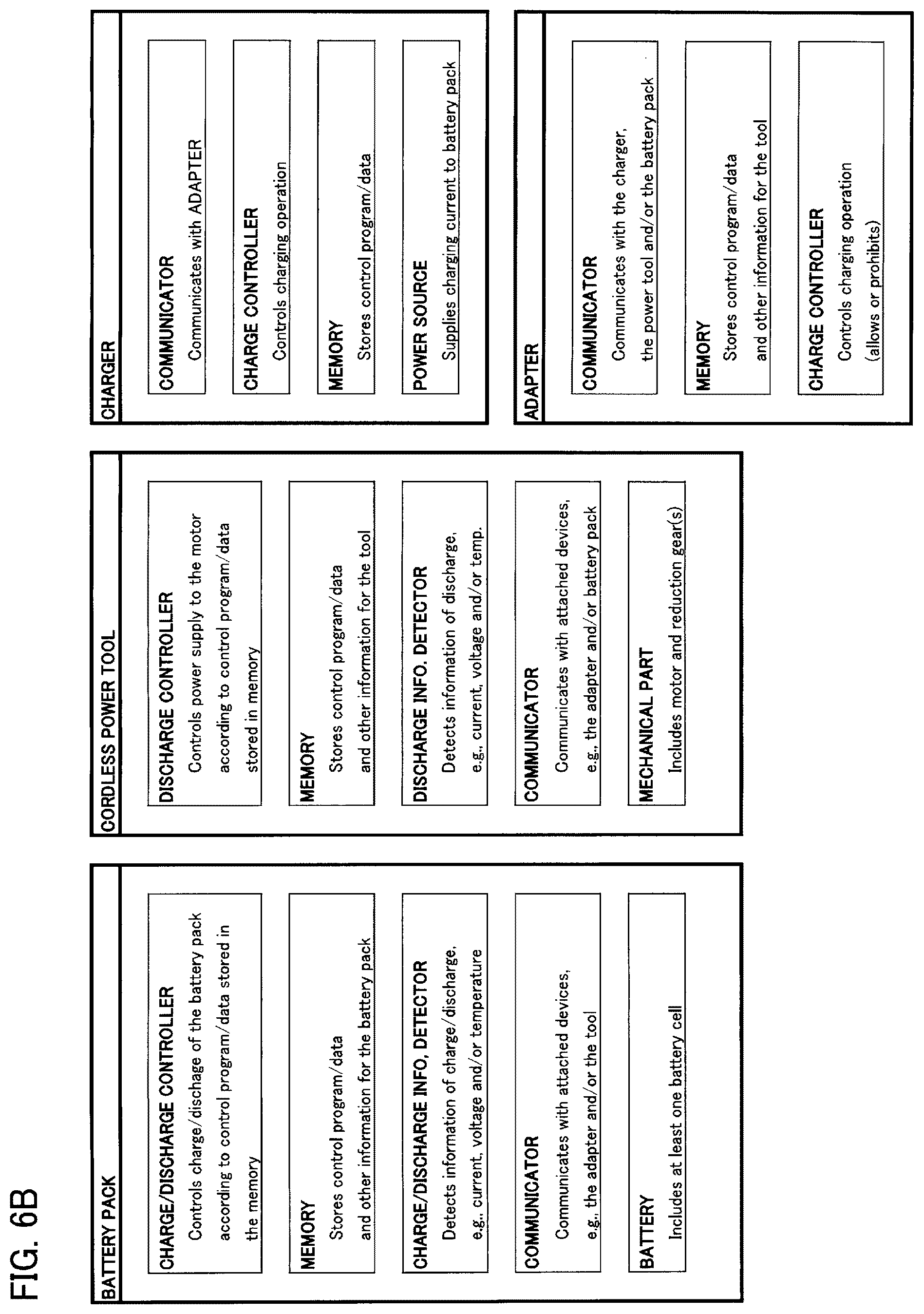 Patent US12100981 Figure 17 – Power tool system having receptacle for wireless communication adapter