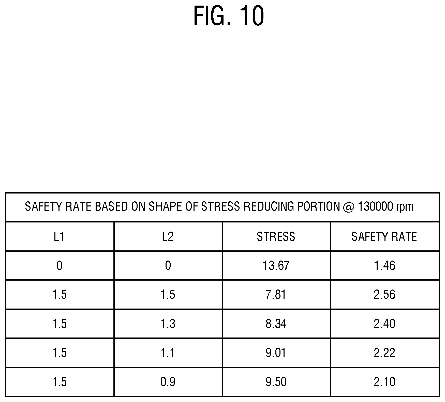 Patent US12100994 Figure 10 – BLDC motor