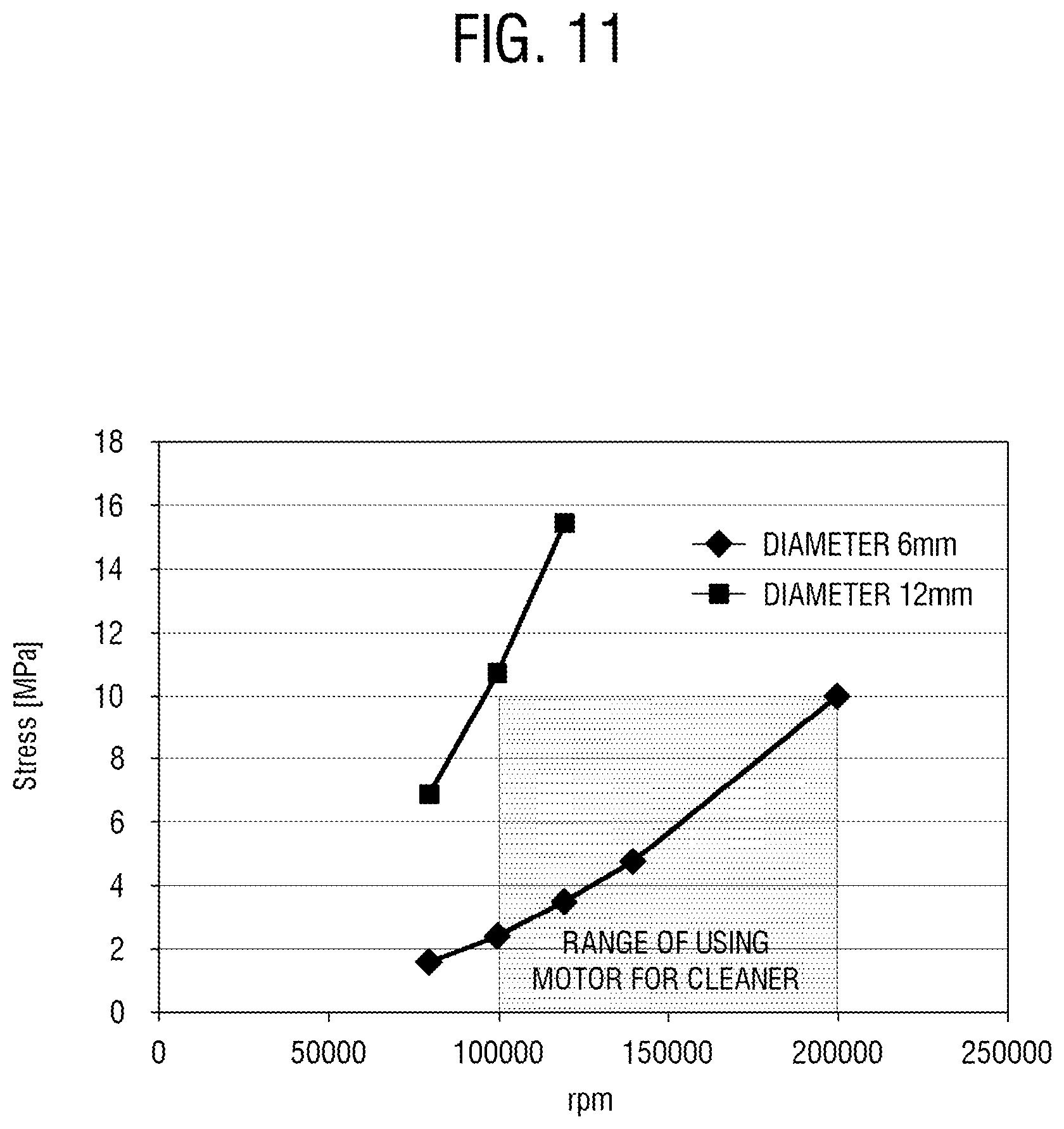 Patent US12100994 Figure 11 – BLDC motor