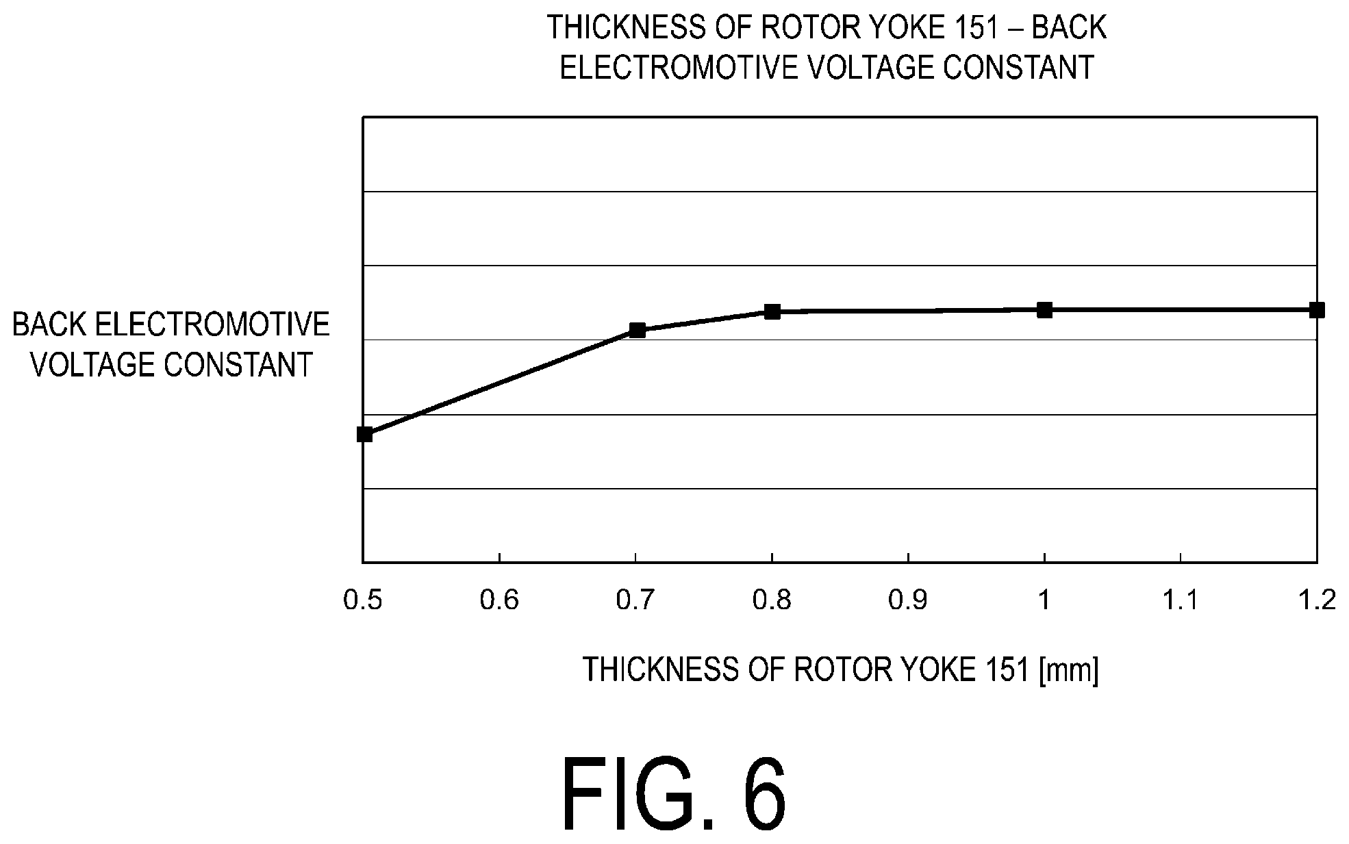 Patent US12100998 Figure 6 – Motor
