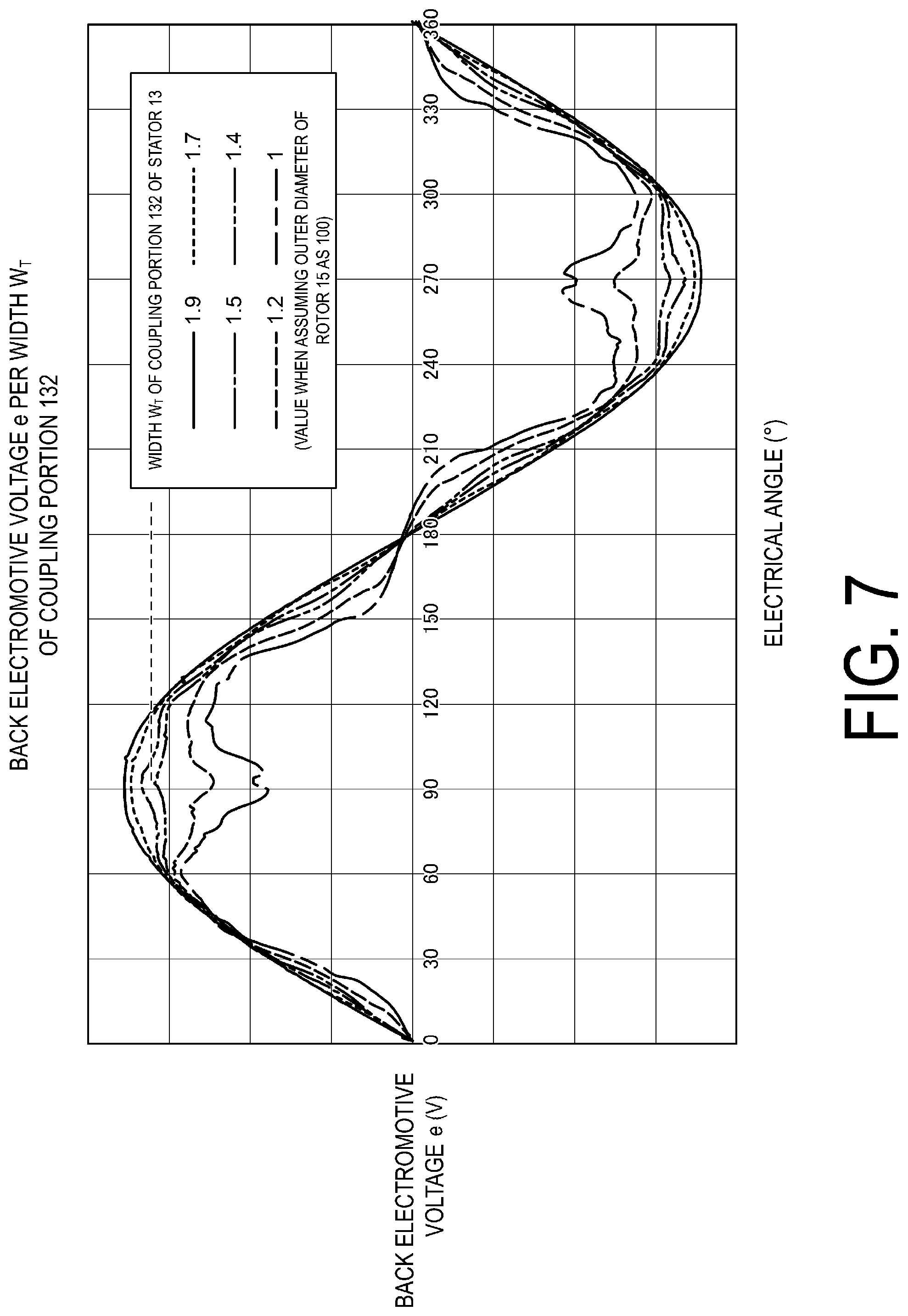 Patent US12100998 Figure 7 – Motor